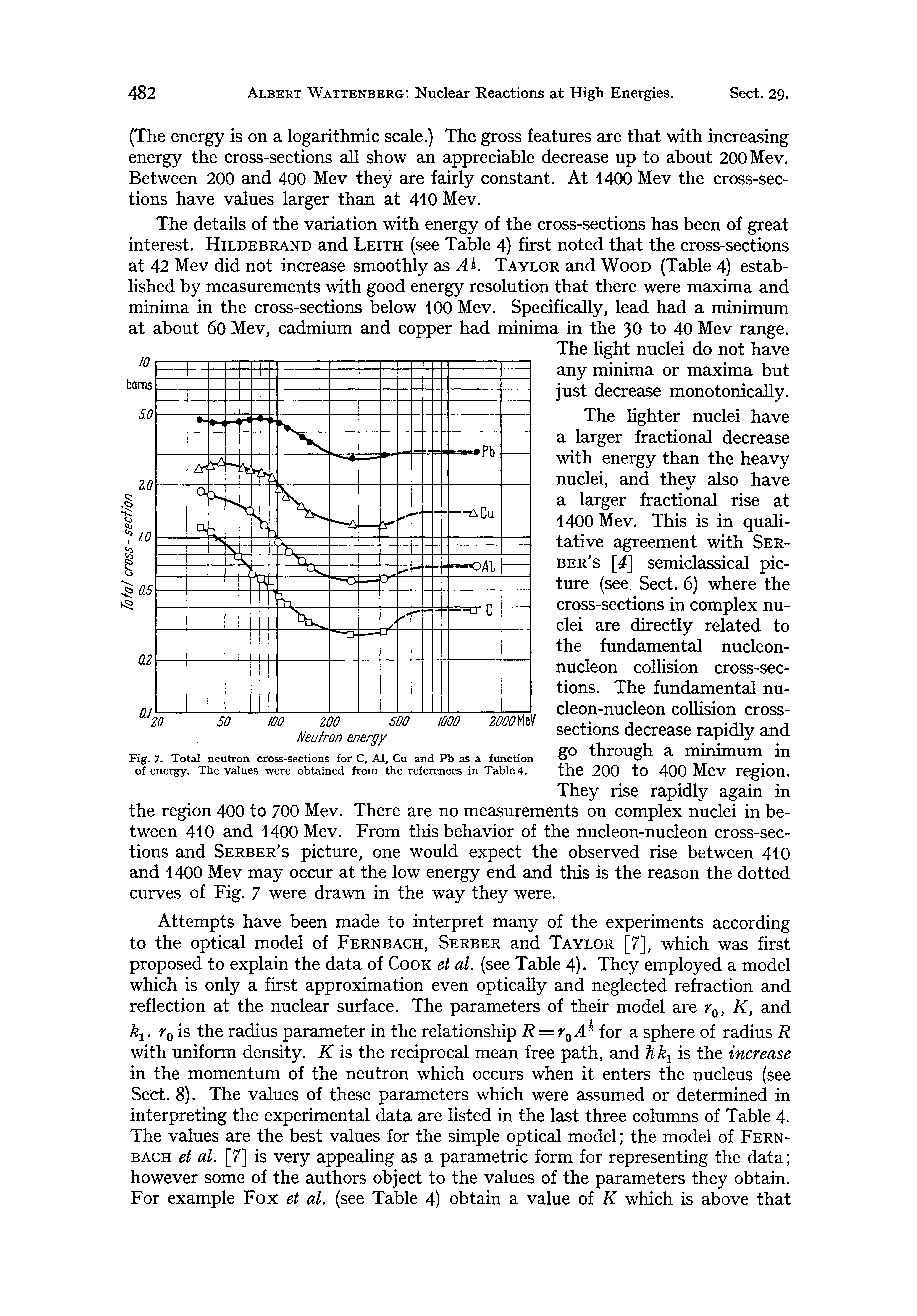 Fig. 7. Total neutron cross-sections for C, Al, Cu and Pb as a function of energy. The values were obtained from the references in Table 4.