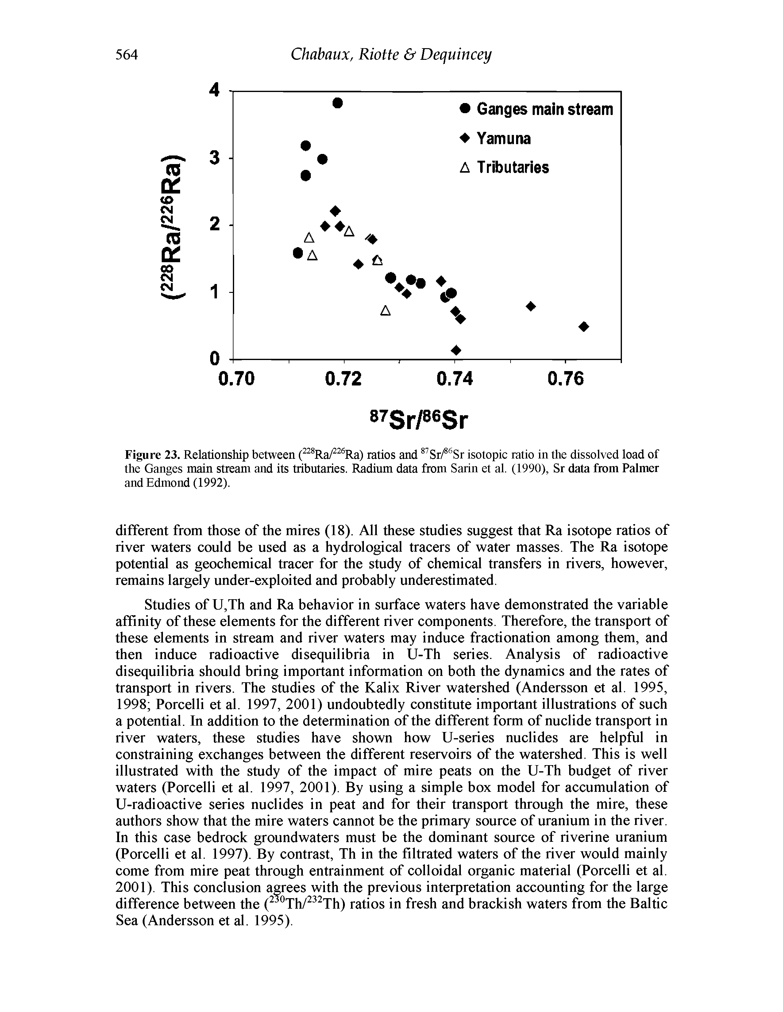 Figure 23. Relationship between ( Ra/ Ra) ratios and Sr/ Sr isotopic ratio in the dissolved load of the Ganges main stream and its tributaries. Radium data from Sarin et al. (1990), Sr data from Palmer and Edmond (1992).