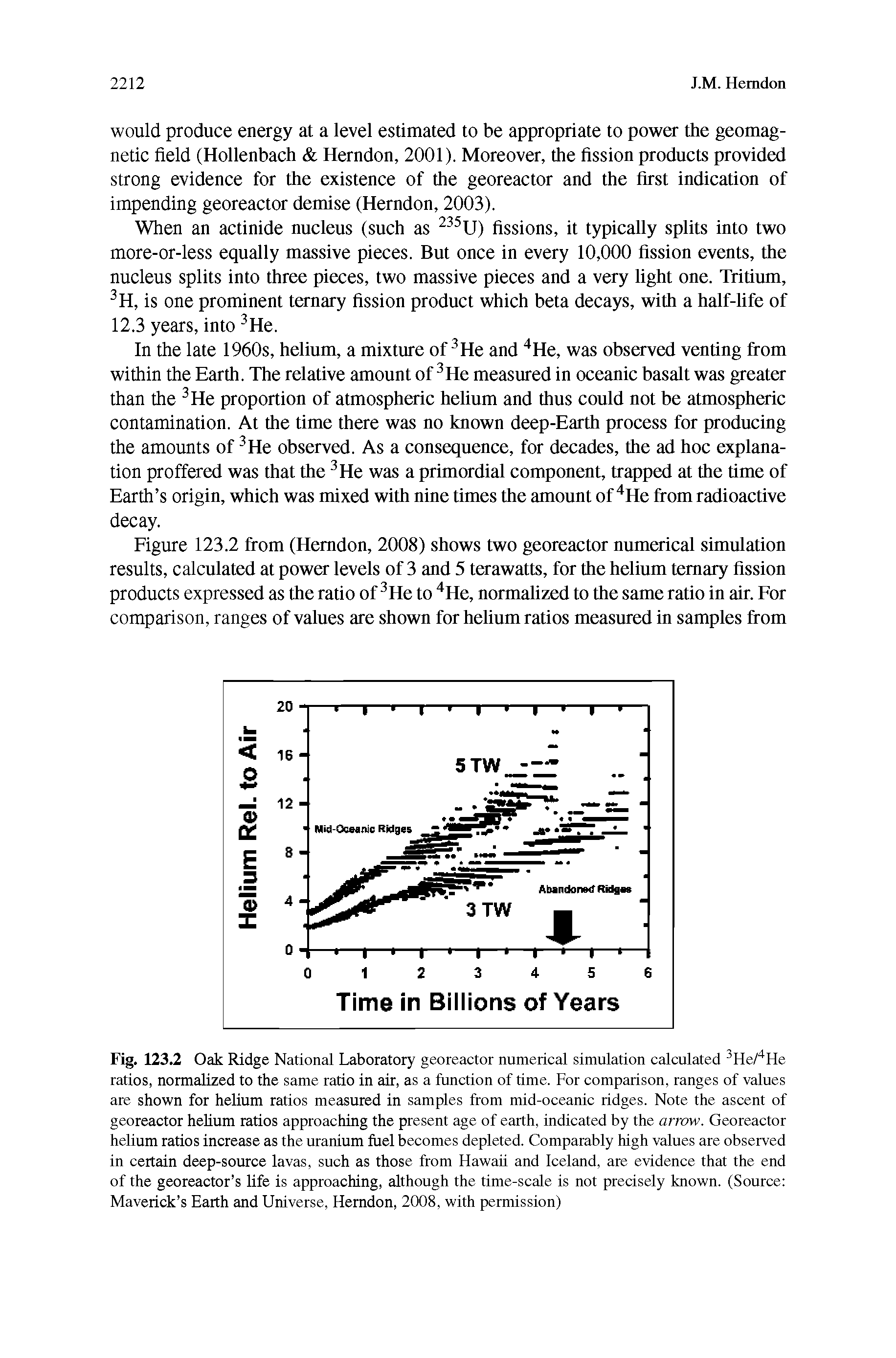 Fig. 123.2 Oak Ridge National Laboratory georeactor numerical simulation calculated He/ He ratios, normalized to the same ratio in air, as a function of time. For comparison, ranges of values are shown for helium ratios measured in samples from mid-oceanic ridges. Note the ascent of georeactor hehum ratios approaching the present age of earth, indicated by the arrow. Georeactor helium ratios increase as the uranium fuel becomes depleted. Comparably high values are observed in certain deep-source lavas, such as those from Hawaii and Iceland, are evidence that the end of the georeactor s life is approaching, although the time-scale is not precisely known. (Source Maverick s Earth and Universe, Herndon, 2008, with permission)...