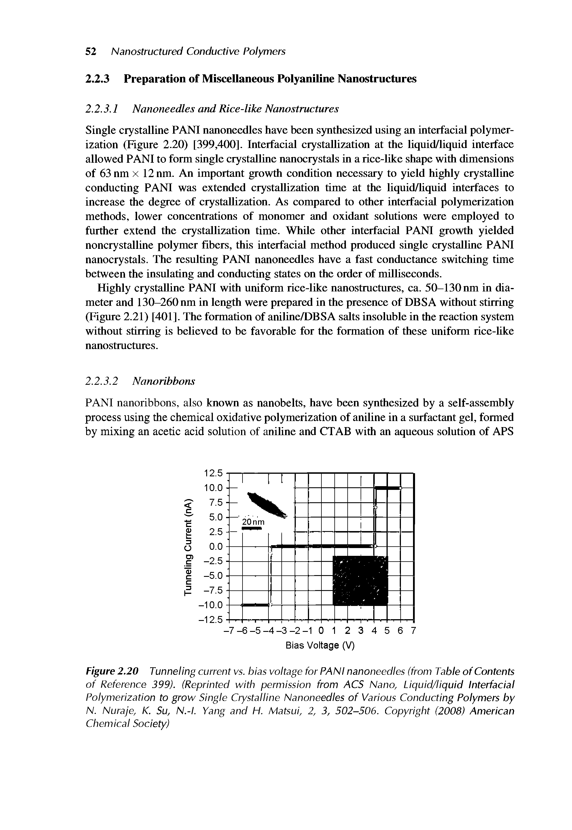 Figure 2.20 Tunneling current vs. bias voltage for PANI nanoneedles (from Table of Contents of Reference 399). (Reprinted with permission from ACS Nano, Liquid/liquid Interfacial Polymerization to grow Single Crystalline Nanoneedles of Various Conducting Polymers by N. Nuraje, K. Su, N.-l. Yang and H. Matsui, 2, 3, 502-506. Copyright (2008) American Chemical Society)...