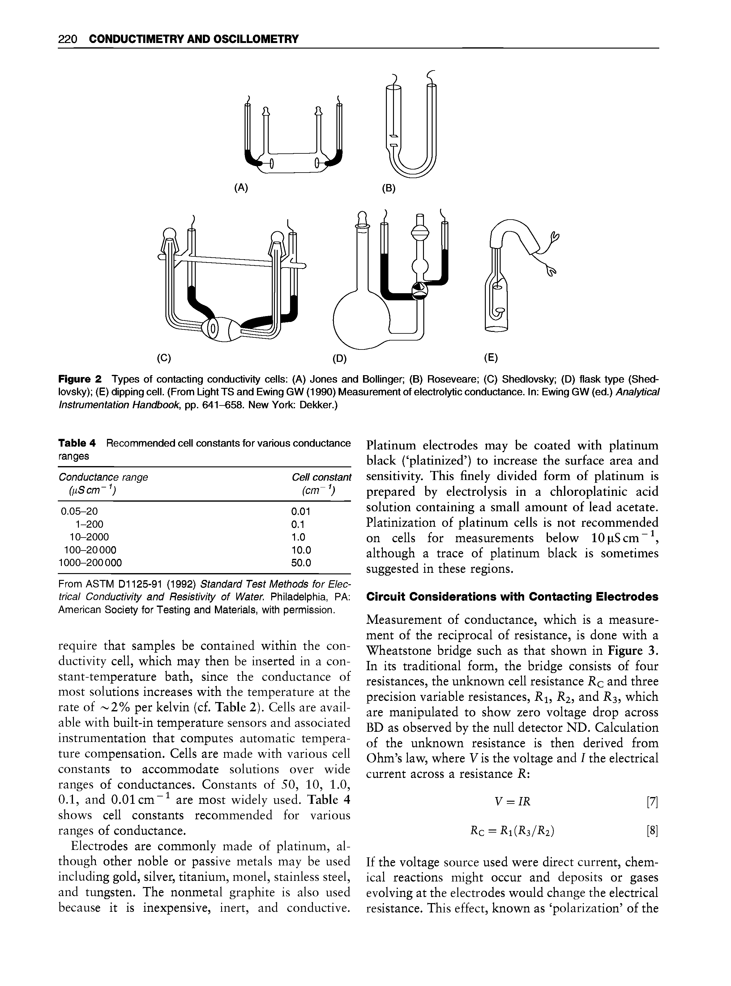 Figure 2 Types of contacting conductivity cells (A) Jones and Bollinger (B) Roseveare (C) Shedlovsky (D) flask type (Shed-lovsky) (E) dipping cell. (From Light TS and Ewing GW (1990) Measurement of electrolytic conductance. In Ewing GW (ed.) Analytical Instrumentation Handbook, pp. 641-658. New York Dekker.)...