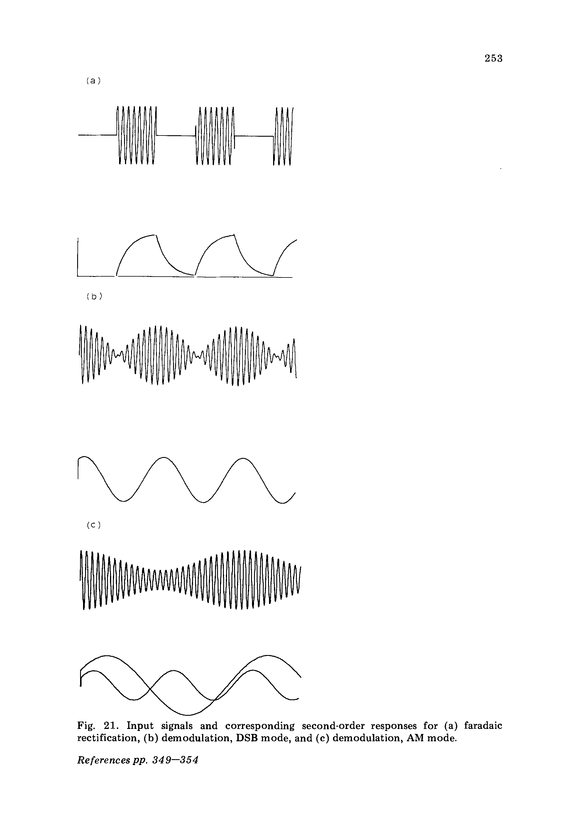 Fig. 21. Input signals and corresponding second-order responses for (a) rectification, (b) demodulation, DSB mode, and (c) demodulation, AM mode.