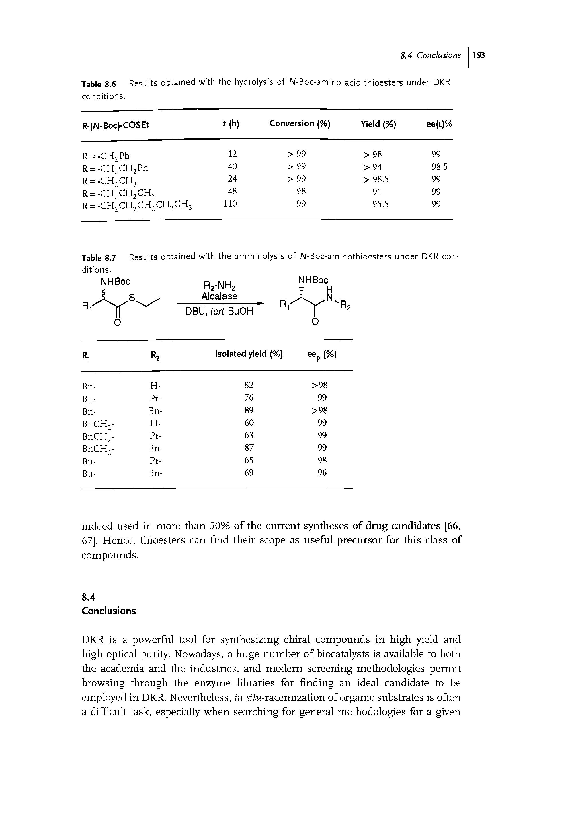 Table 8.6 Results obtained with the hydrolysis of N-Boc-amino acid thioesters under DKR conditions.
