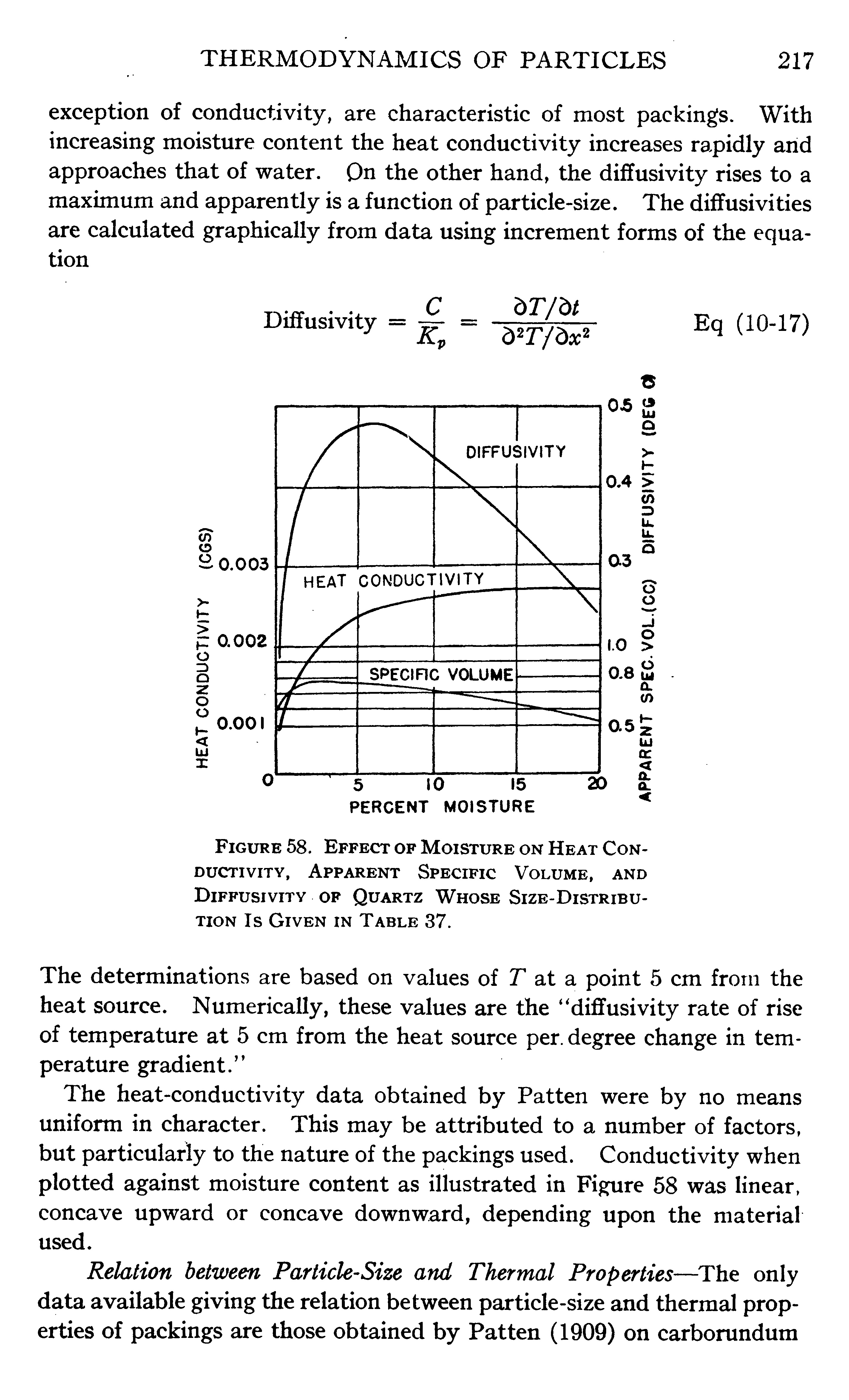 Figure 58. Effect of Moisture on Heat Conductivity, Apparent Specific Volume, and Diffusivity of Quartz Whose Size-Distribution Is Given in Table 37.