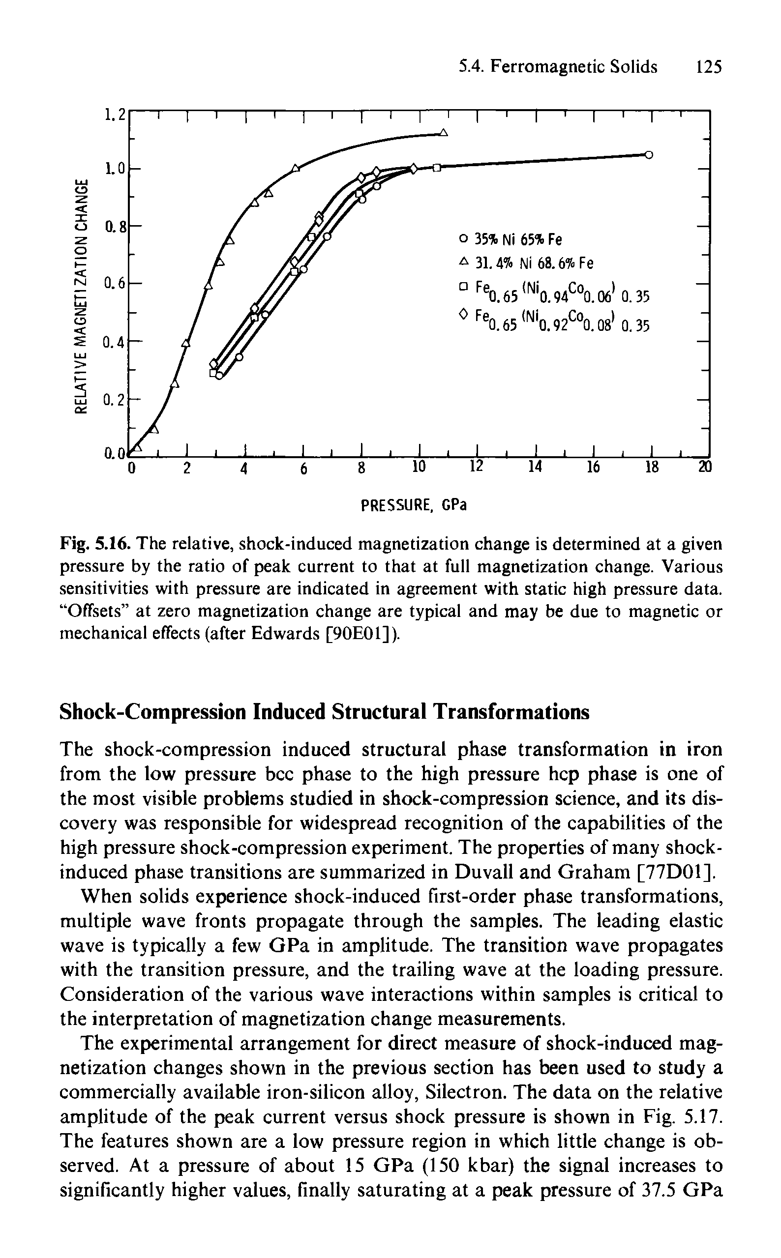 Fig. 5.16. The relative, shock-induced magnetization change is determined at a given pressure by the ratio of peak current to that at full magnetization change. Various sensitivities with pressure are indicated in agreement with static high pressure data. Offsets at zero magnetization change are typical and may be due to magnetic or mechanical effects (after Edwards [90E01]).