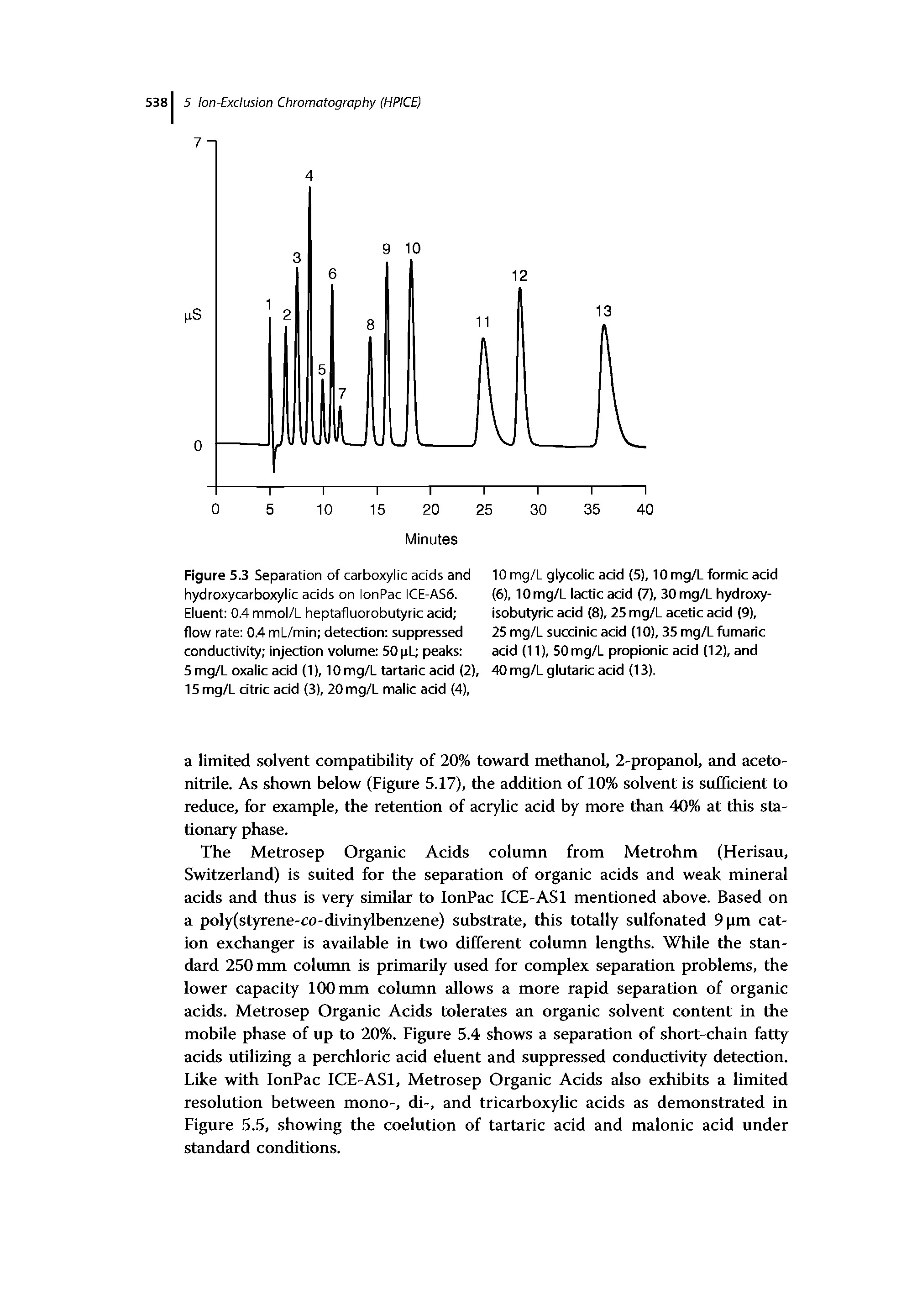 Figure S.3 Separation of carboxylic acids and hydroxycarboxylic acids on lonPac ICE-AS6. Eluent 0.4 mmol/L heptafluorobutyric acid flow rate 0.4 mL/min detection suppressed conductivity injection volume 50 pU peaks 5mg/L oxalic acid (1), lOmg/L tartaric add (2), 15mg/L citric acid (3), 20mg/L malic add (4),...