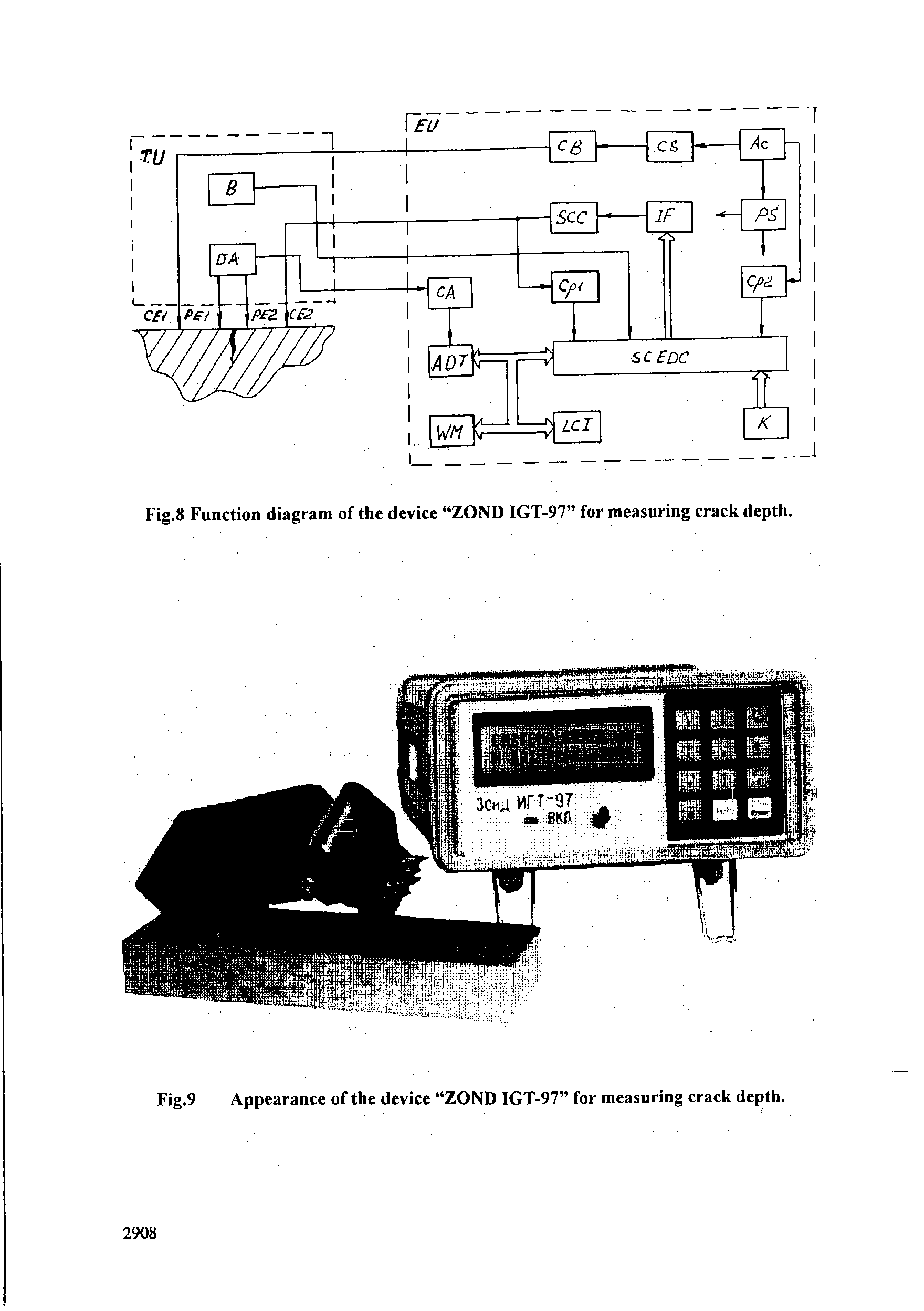 Fig.8 Function diagram of the device ZOND IGT-97 for measuring crack depth.