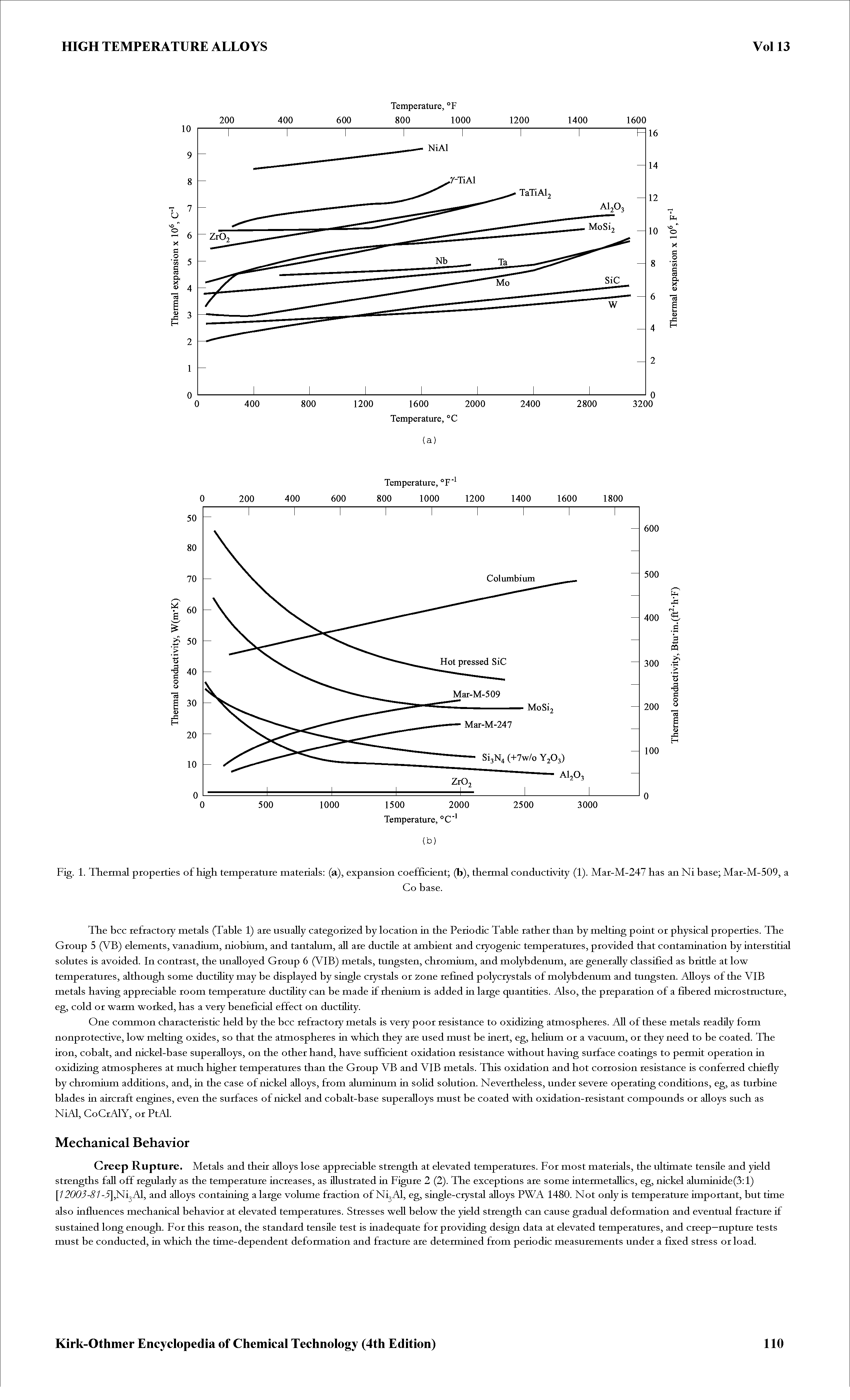 Fig. 1. Thermal properties of high temperature materials (a), expansion coefficient (b), thermal conductivity (1). Mar-M-247 has an Ni base Mar-M-509, a...