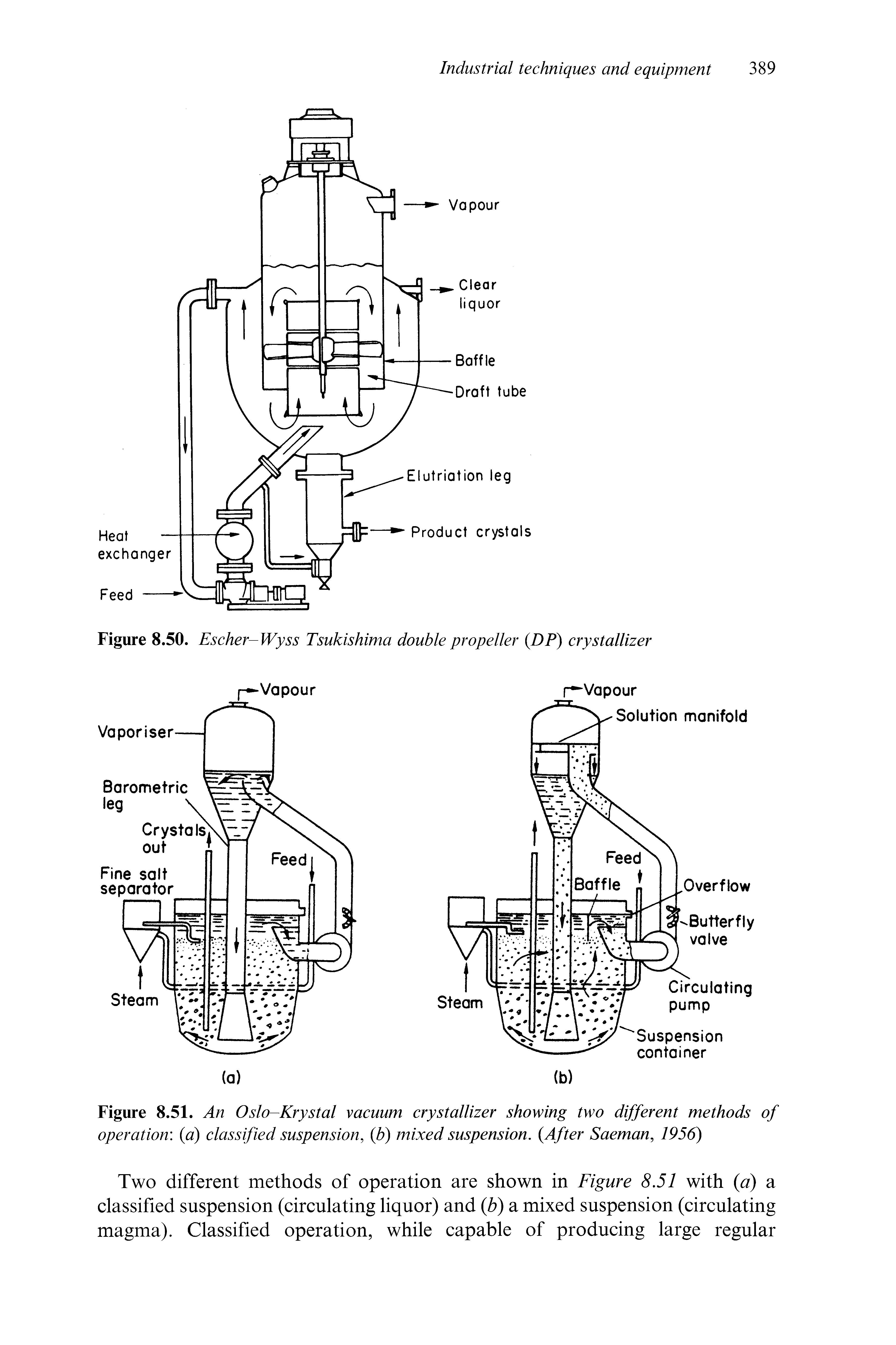 Figure 8.51. An Oslo-Krystal vacuum crystallizer showing two different methods of operation a) classified suspension, b) mixed suspension. After Saeman, 1956)...