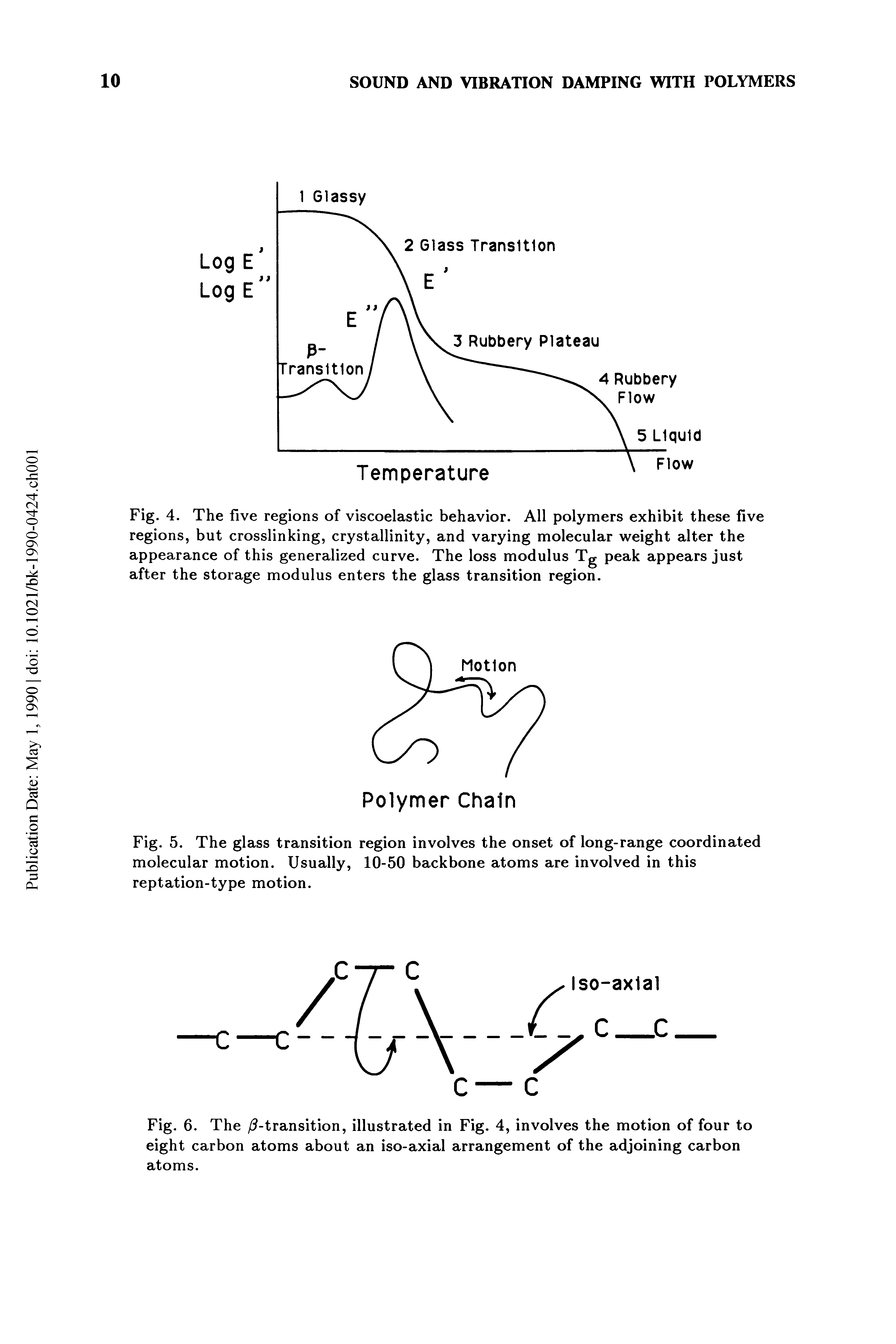 Fig. 4. The five regions of viscoelastic behavior. All polymers exhibit these five regions, but crosslinking, crystallinity, and varying molecular weight alter the appearance of this generalized curve. The loss modulus Tg peak appears just after the storage modulus enters the glass transition region.
