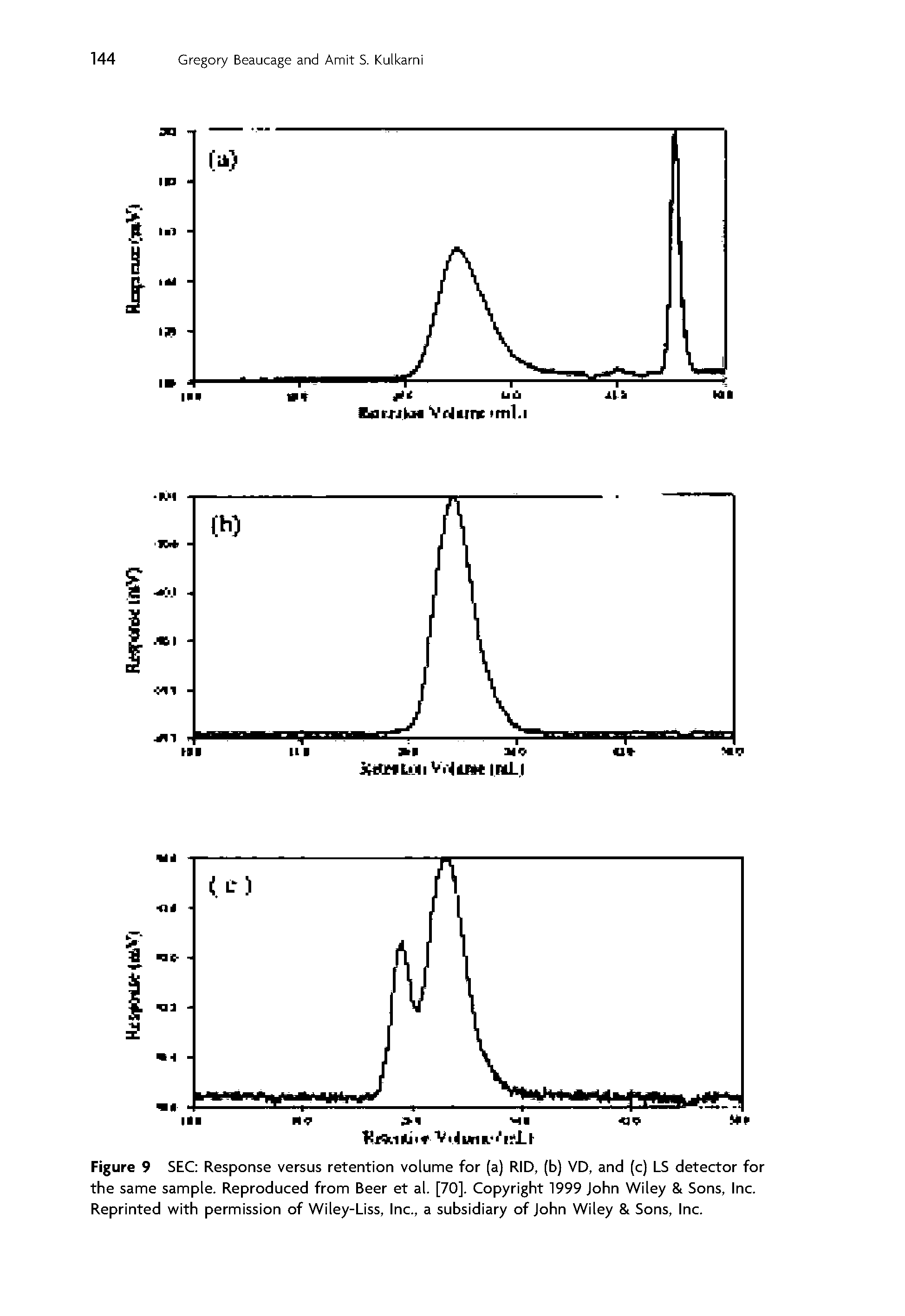 Figure 9 SEC Response versus retention volume for (a) RID, (b) VD, and (c) LS detector for the same sample. Reproduced from Beer et al. [70]. Copyright 1999 John Wiley Sons, Inc. Reprinted with permission of Wiley-Liss, Inc., a subsidiary of John Wiley Sons, Inc.