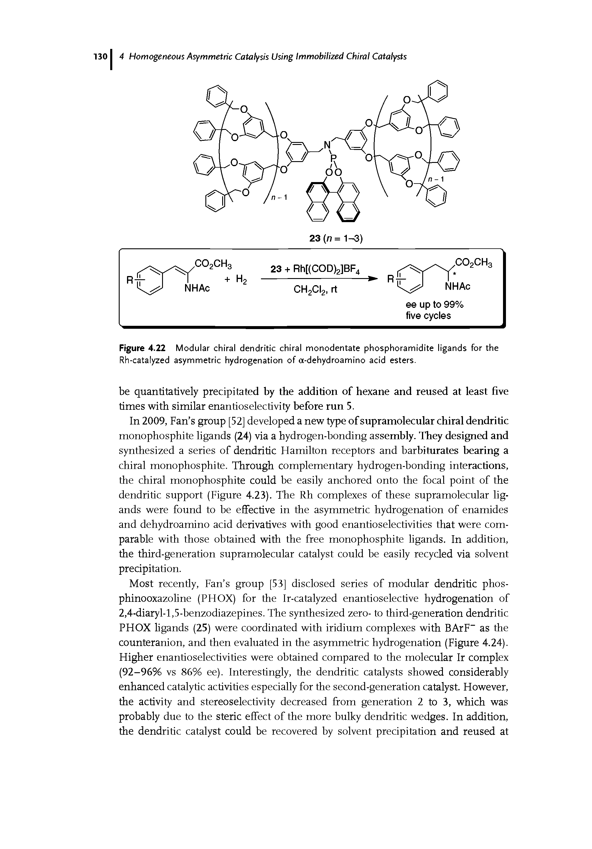 Figure 4.22 Modular chiral dendritic chiral monodentate phosphoramidite ligands for the Rh-catalyzed asymmetric hydrogenation of a-dehydroamino acid esters.