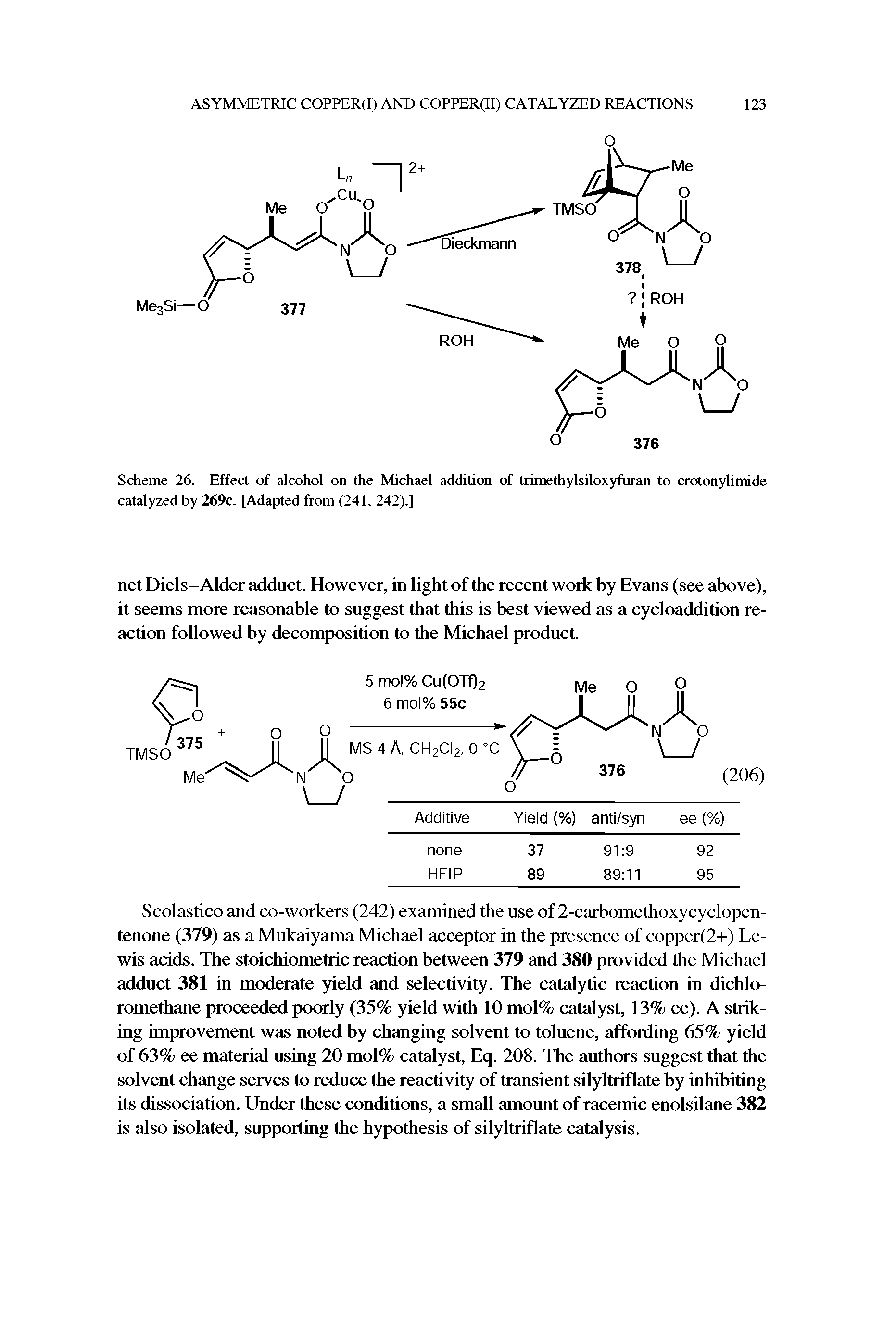 Scheme 26. Effect of alcohol on the Michael addition of trimethylsiloxyfuran to crotonylimide catalyzed by 269c. [Adapted from (241, 242).]...