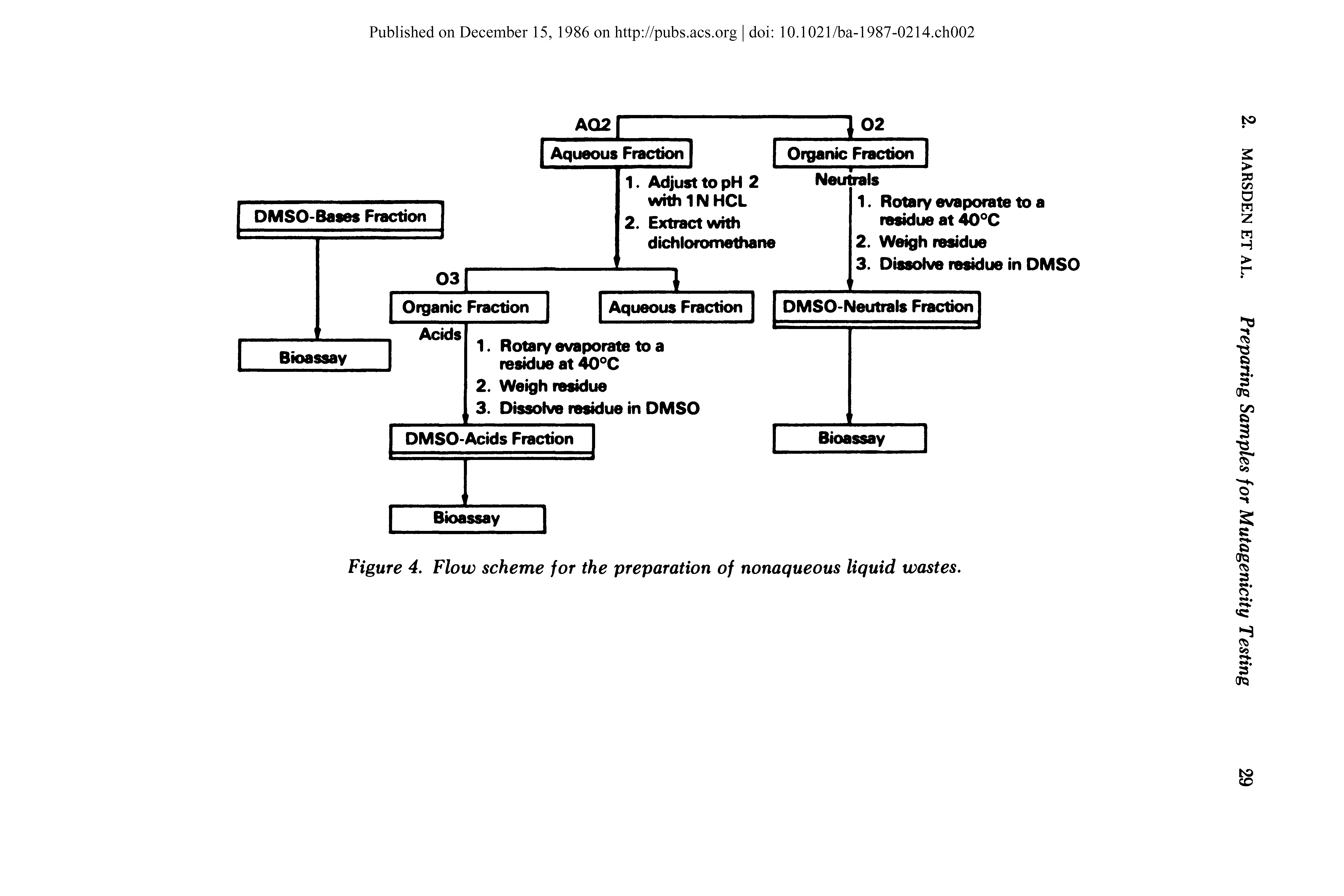 Figure 4. Flow scheme for the preparation of nonaqueous liquid wastes.