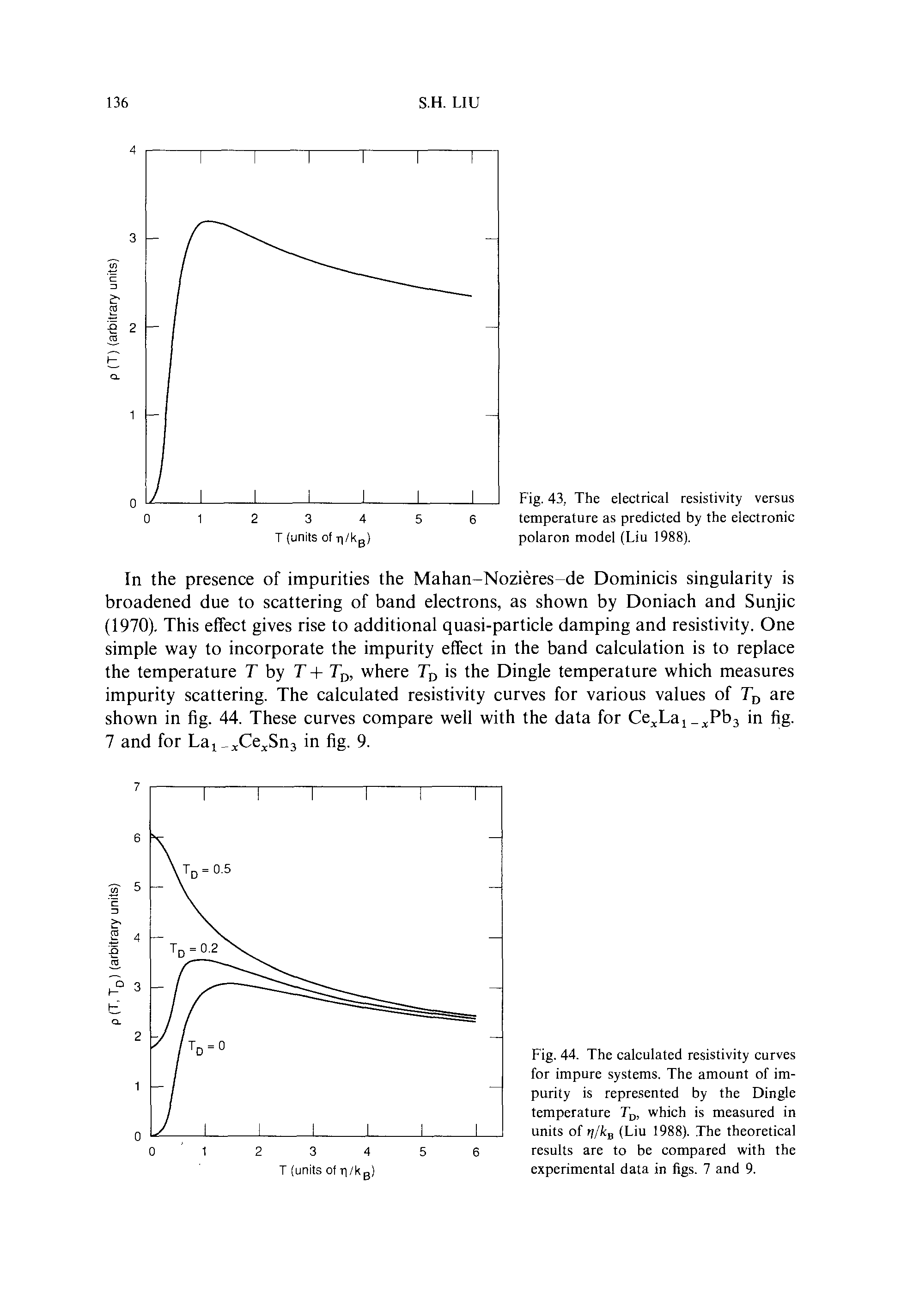 Fig. 43, The electrical resistivity versus temperature as predicted by the electronic polaron model (Liu 1988).