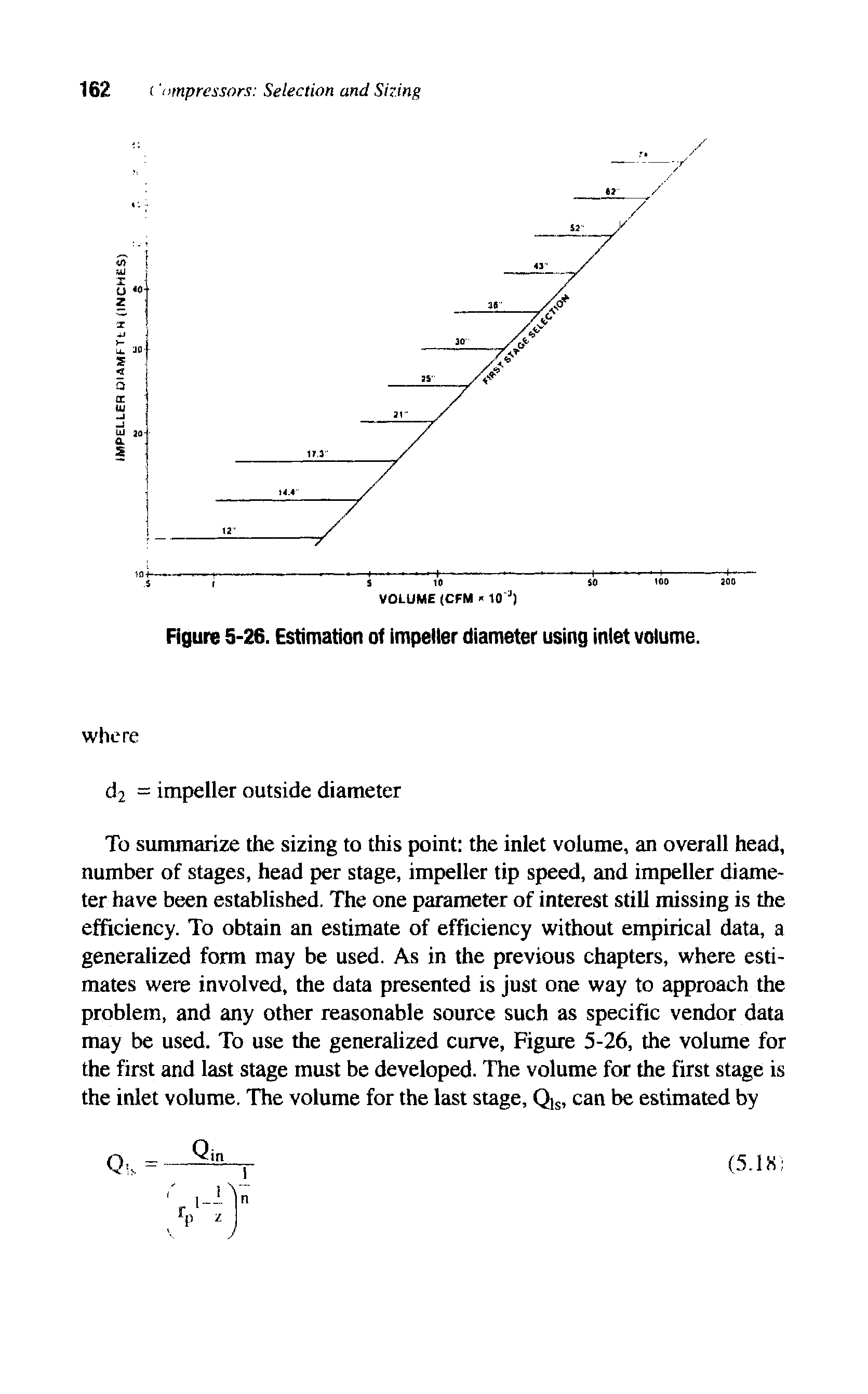 Figure 5-26. Estimation of impeller diameter using inlet volume.