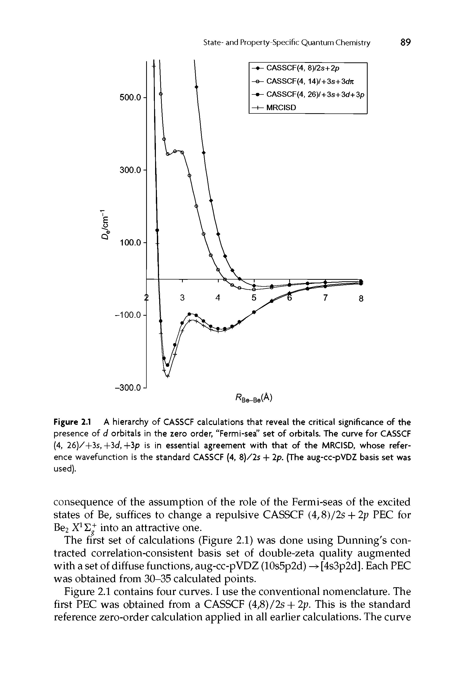 Figure 2.1 A hierarchy of CASSCF calculations that reveal the critical significance of the presence of d orbitals in the zero order, Fermi-sea set of orbitals. The curve for CASSCF (4, 26)/+3s, +3d, +3p is in essential agreement with that of the MRCISD, whose reference wavefunction is the standard CASSCF (4, 8)/2s -1- 2p. (The aug-cc-pVDZ basis set was used).