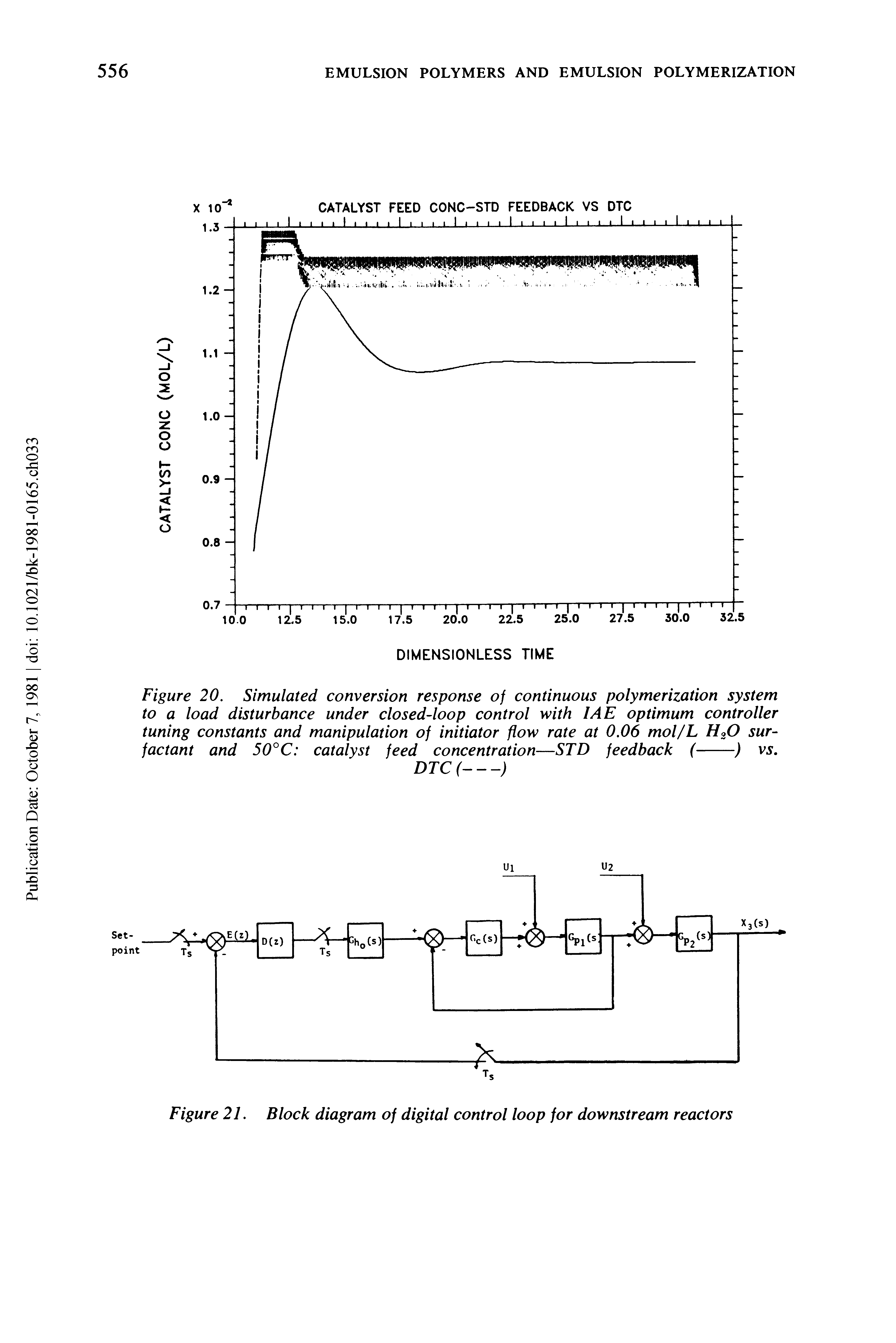 Figure 20. Simulated conversion response of continuous polymerization system to a load disturbance under closed-loop control with IAE optimum controller tuning constants and manipulation of initiator flow rate at 0.06 mol/L H20 surfactant and 50°C catalyst feed concentration—STD feedback (-) vs.