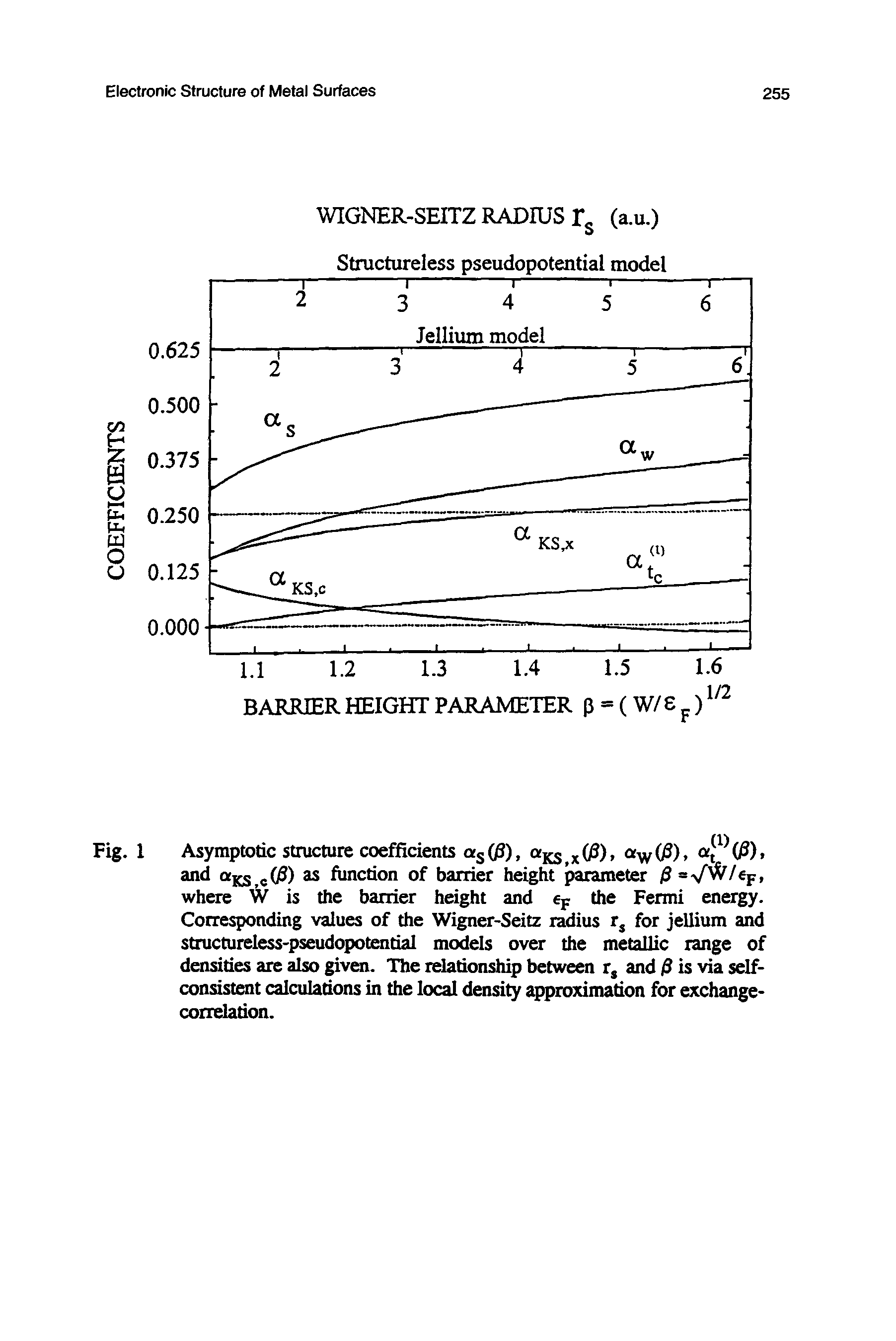 Fig. 1 Asymptotic structure coefficients as(j8), c ks,xG ) crw03), a CS), and aKS gOS) as fimction of barrier height parameter )S =VW/eF, where W is the barrier height and eF the Fermi energy. Corresponding values of the Wigner-Seitz radius rs for jellium and structureless-pseudopotential models over the metallic range of densities are also given. The relationship between rs and ff is via self-consistent calculations in the local density approximation for exchange-correlation.