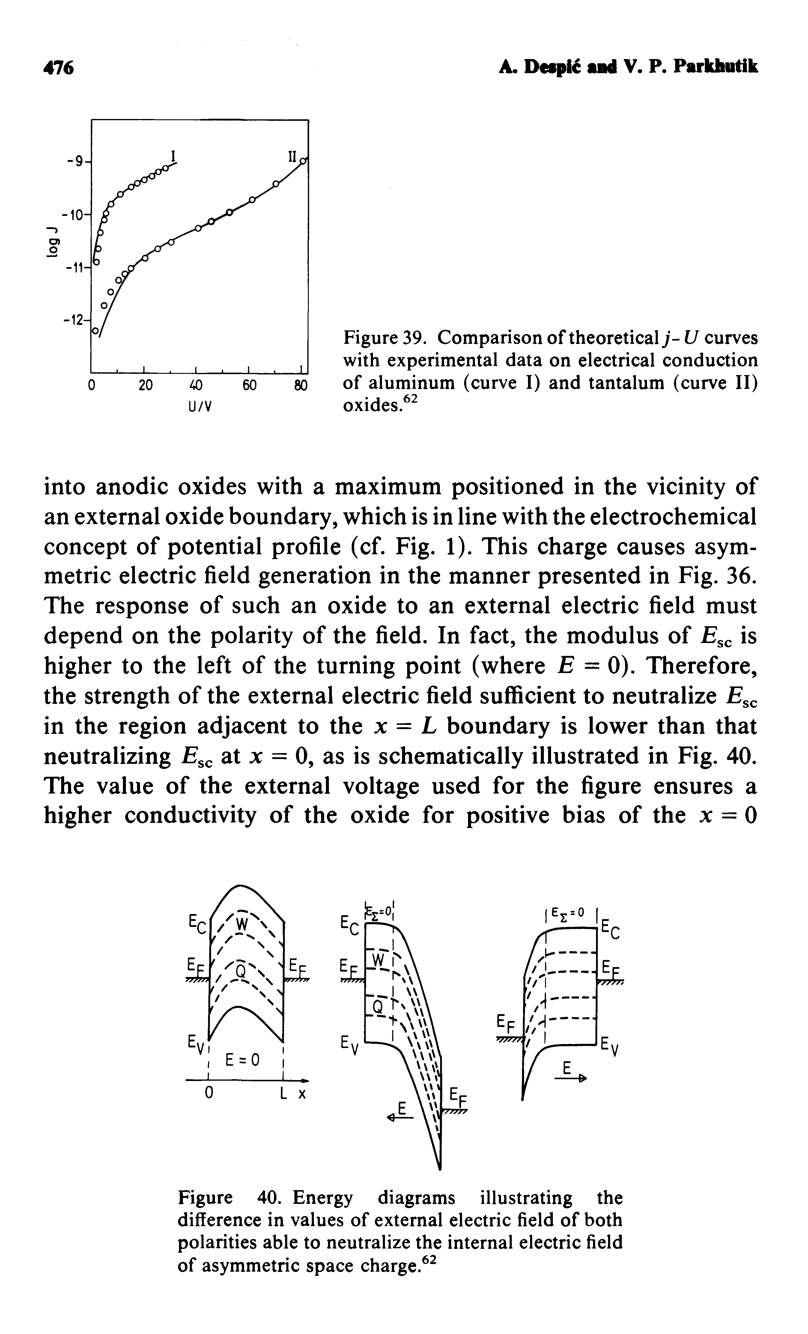 Figure 39. Comparison of theoretical j- U curves with experimental data on electrical conduction of aluminum (curve I) and tantalum (curve II) oxides.62...