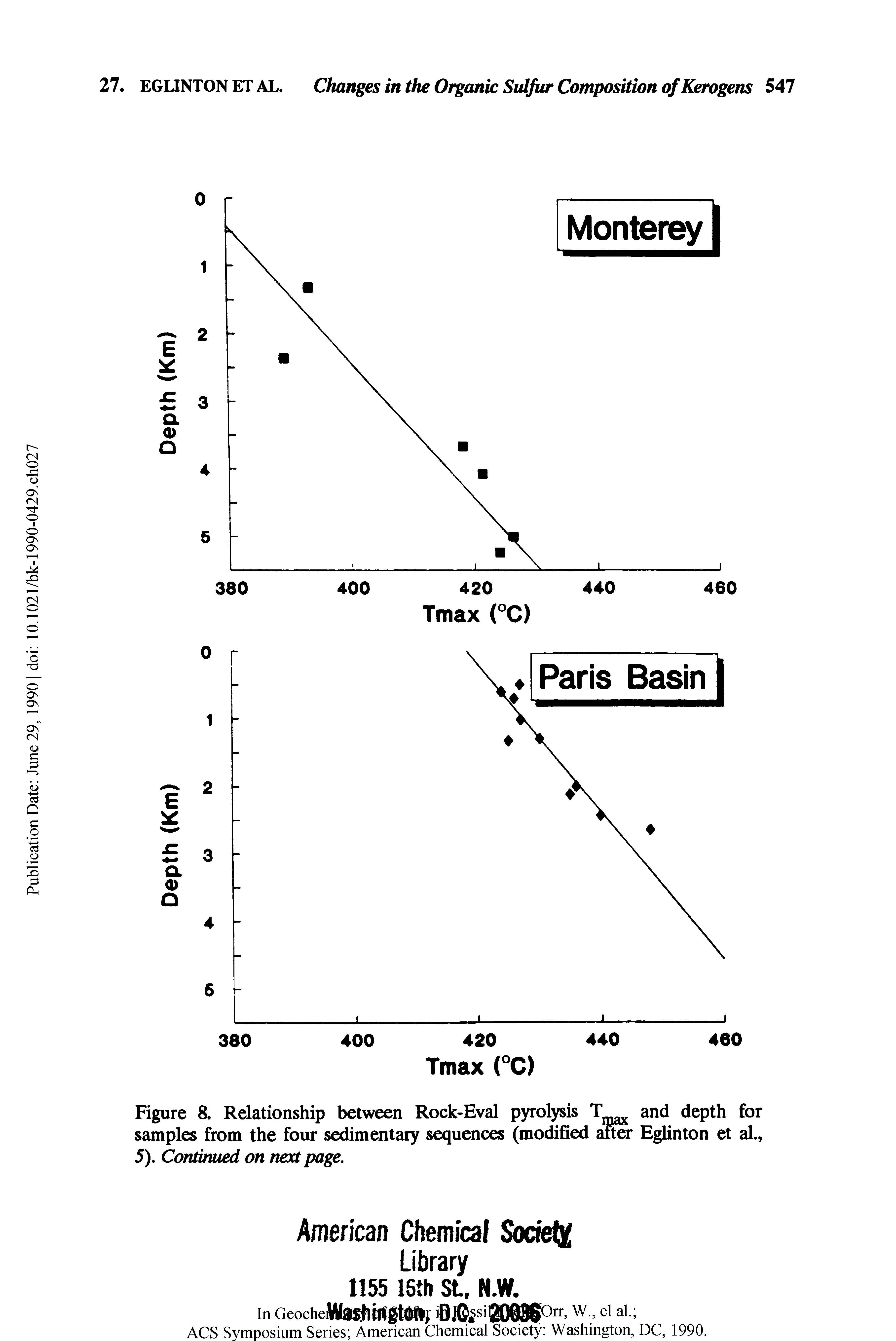 Figure 8. Relationship between Rock-Eval pyrolysis T and depth for samples from the four sedimentary sequences (modified after Eglinton et al., 5). Continued on next page.