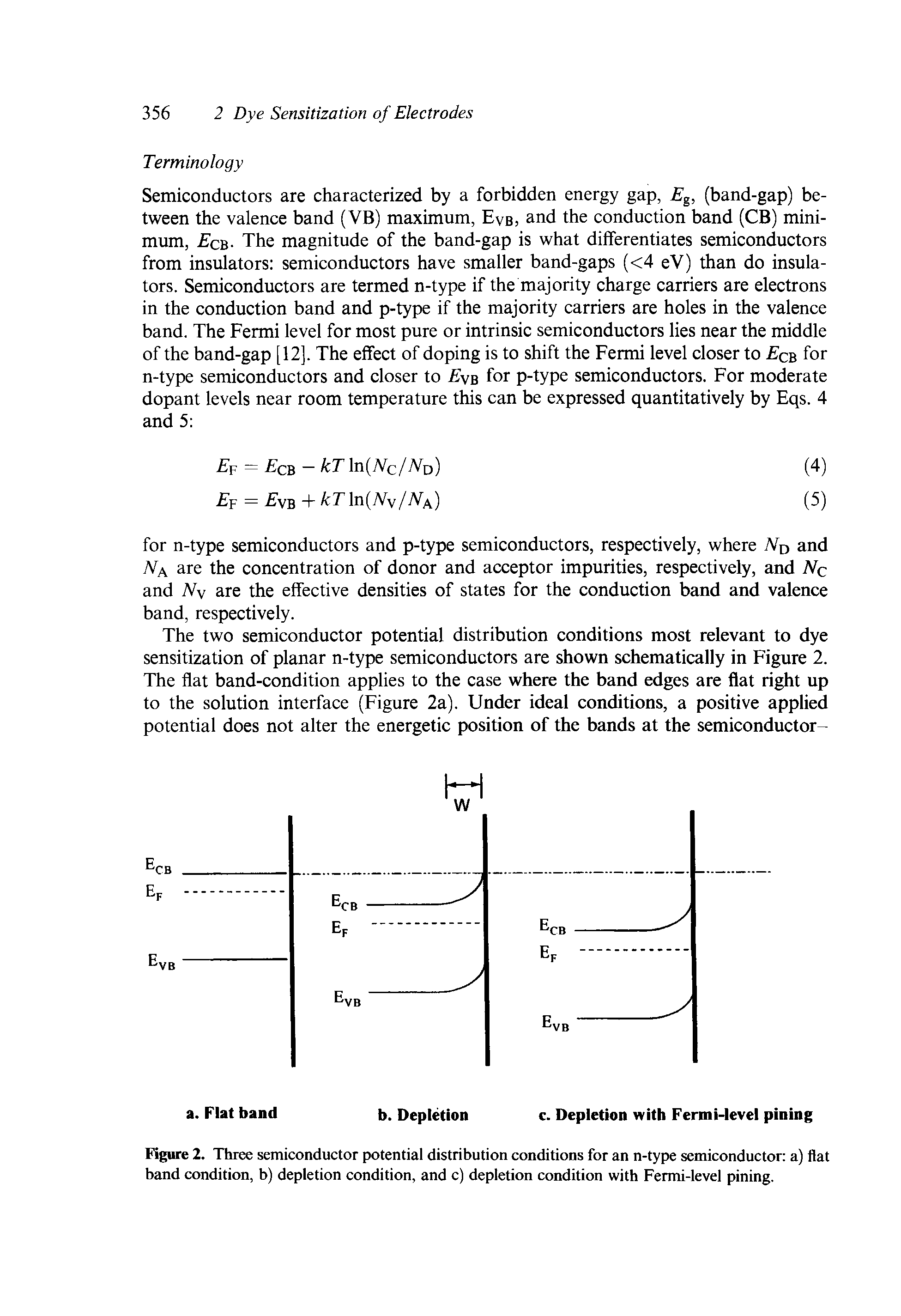 Semiconductors Flat Band-condition - Big Chemical Encyclopedia