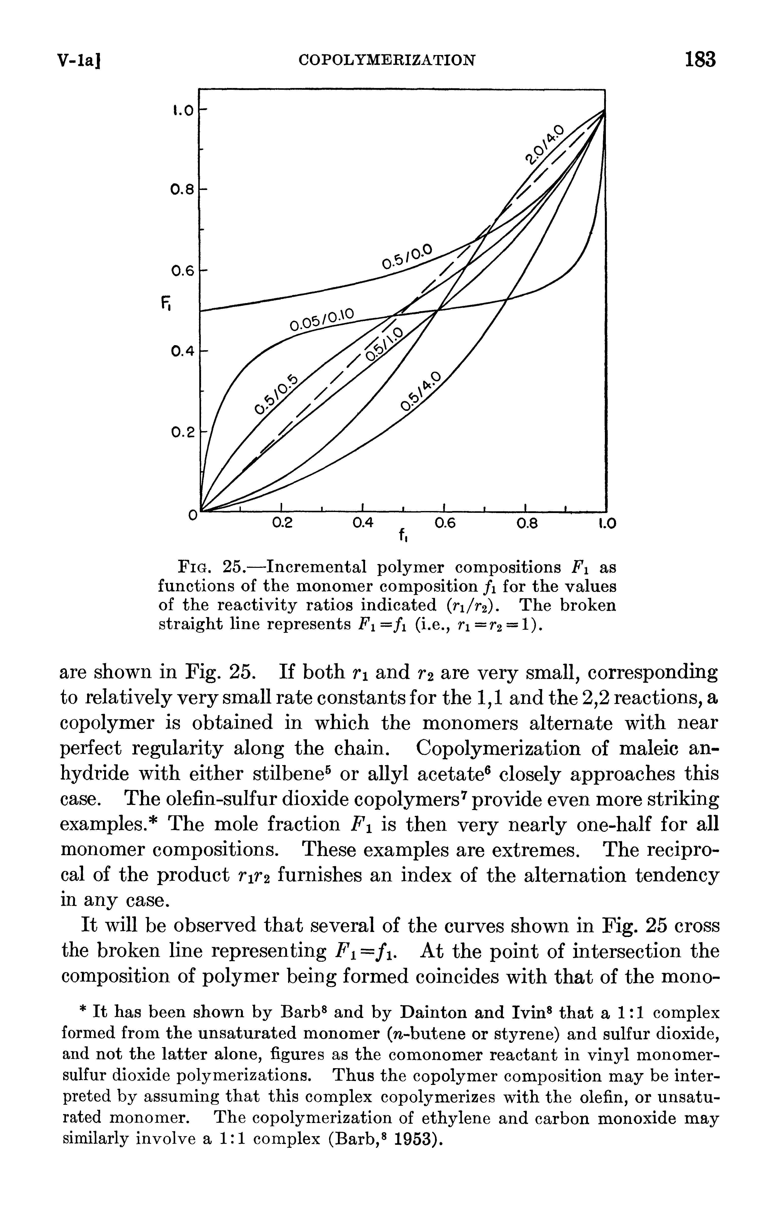 Fig. 25.—Incremental polymer compositions Fi as functions of the monomer composition fi for the values of the reactivity ratios indicated ri/r ). The broken straight line represents Fi—fi (i.e., ri=r2 = l).