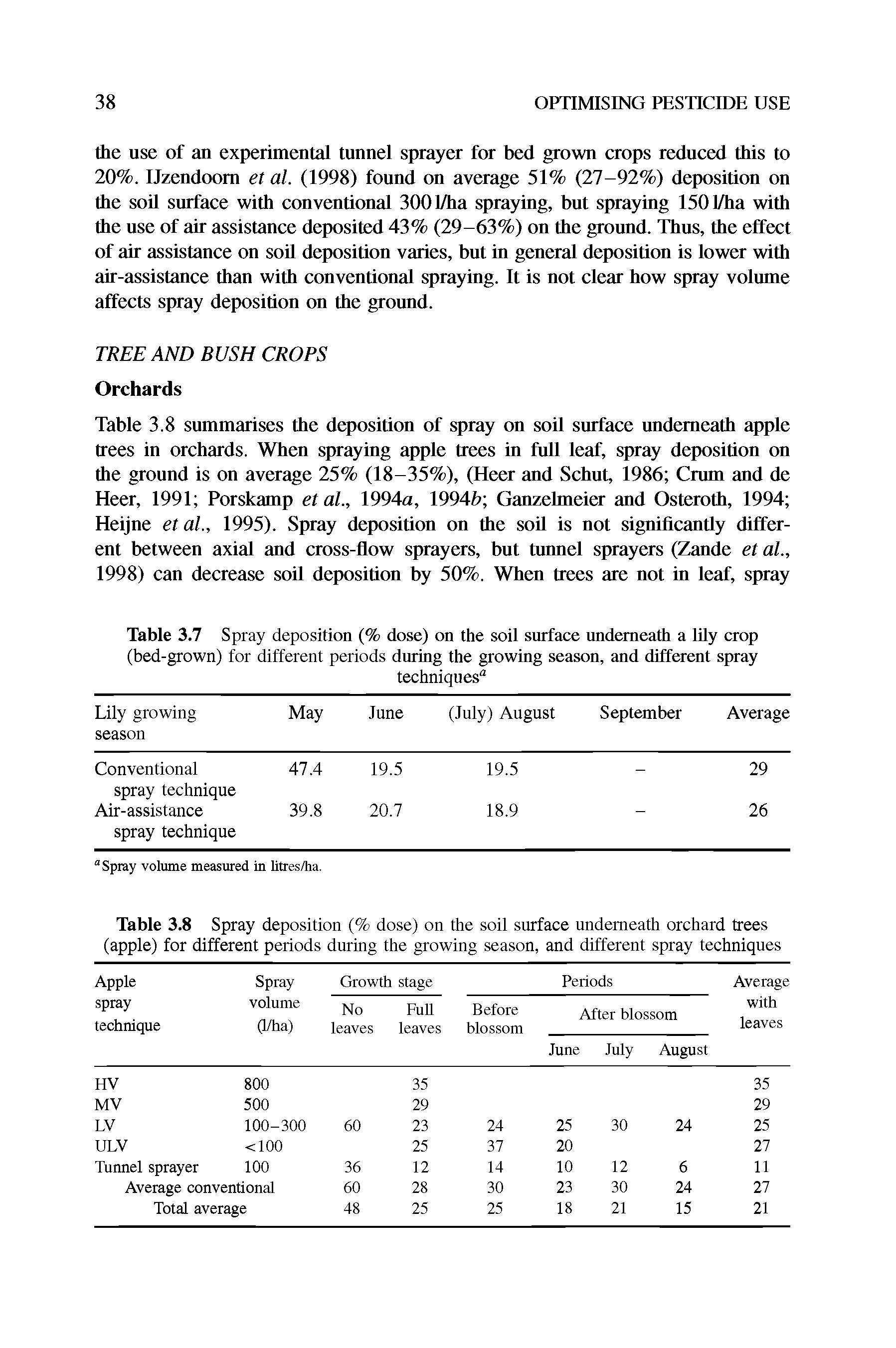 Table 3.8 Spray deposition (% dose) on the soil surface underneath orchard trees (apple) for different periods during the growing season, and different spray techniques...