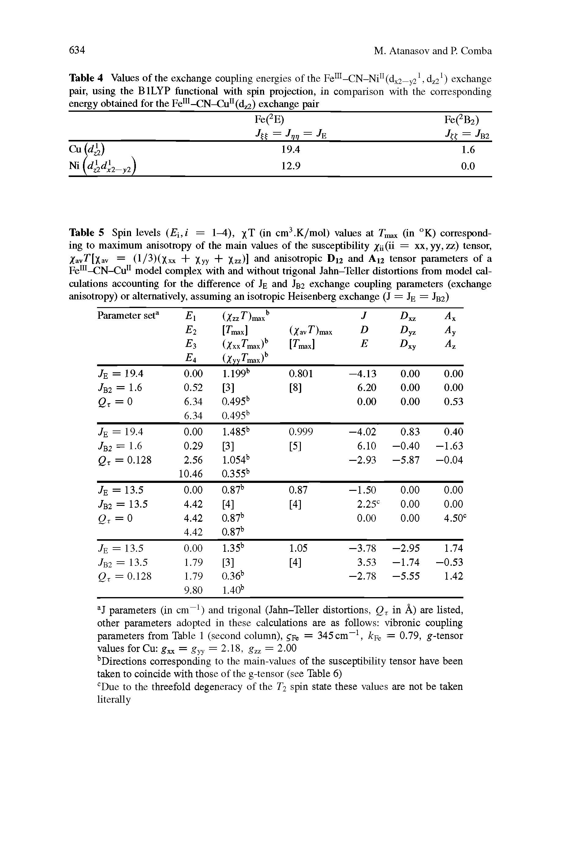 Table 5 Spin levels (Ei,i = 1 ), /T (in cm. K/mol) values at (in °K) corresponding to maximum anisotropy of the main values of the susceptibility /ii(ii = xx, yy, zz) tensor, /avr[Xav = (l/3)(Xxx + Xyy + Xzz)] and anisotropic D12 and A12 tensor parameters of a Fe -CN-Cu" model complex with and without trigonal Jahn-TeUer distortions from model calculations accounting for the difference of Je and Jb2 exchange coupling parameters (exchange anisotropy) or alternatively, assuming an isotropic Heisenberg exchange (1 = 1e = 1b2)...