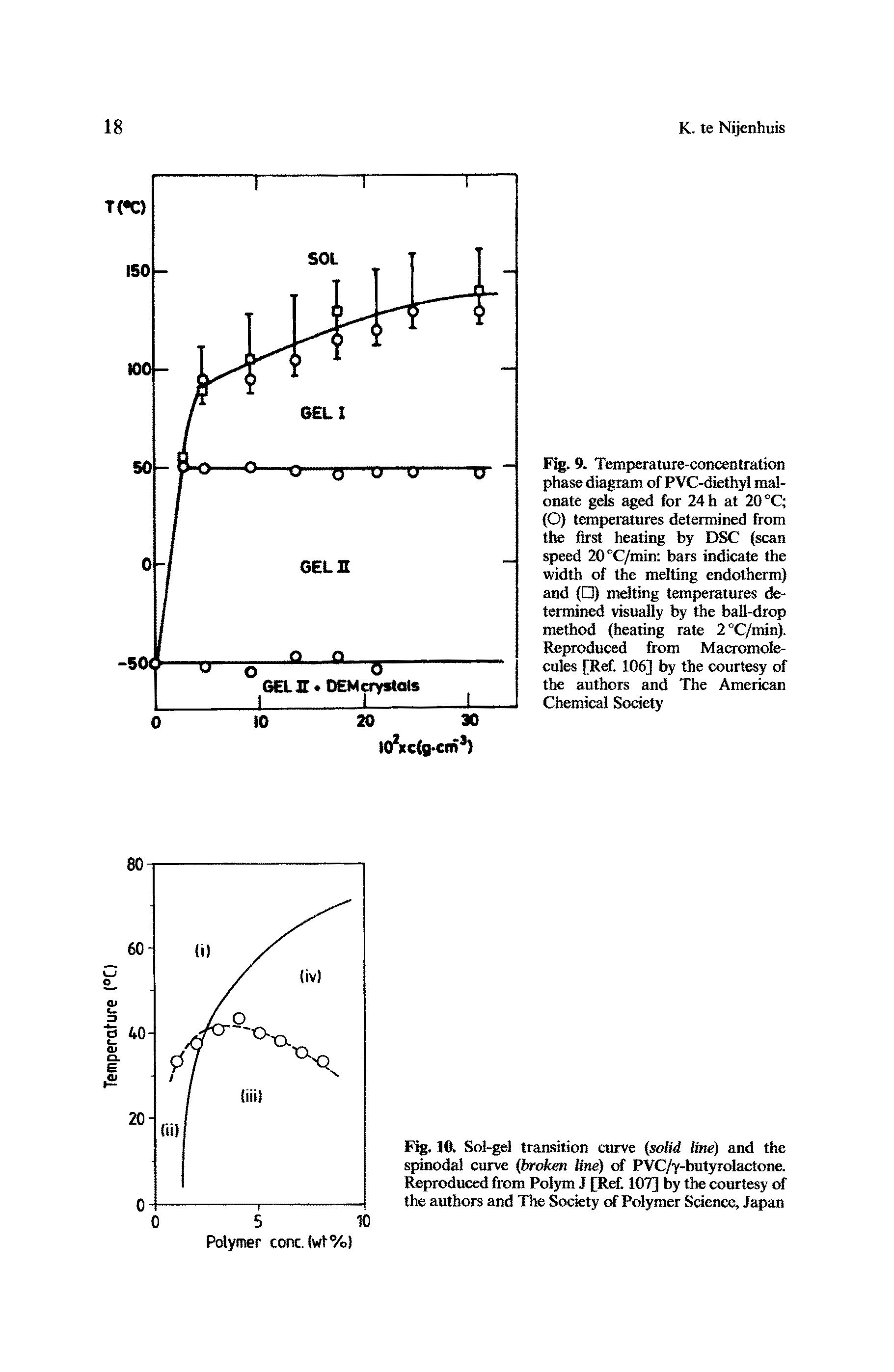 Fig. 9. Temperature-concentration phase diagram of PVC-diethyl ma -onate gels aged for 24 h at 20 °C (O) temperatures determined from the first heating by DSC (scan speed 20°C/min bars indicate the width of the melting endotherm) and ( ) melting temperatures determined visually by the ball-drop method (heating rate 2°C/min). Eeproduced from Macromolecules [Ref. 106] by the courtesy of the authors and The American Chemical Society...