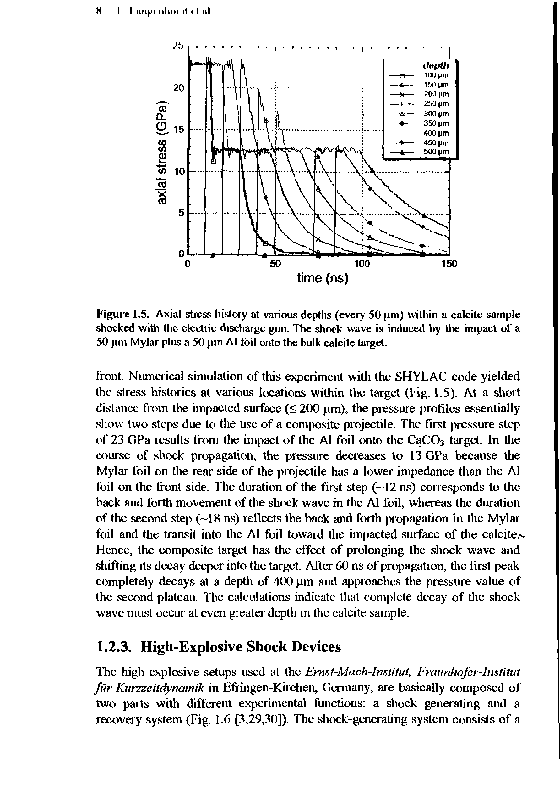 Figure 1.5. Axial stress history at various depths (every 50 pm) within a calcite sample shocked with the electric discharge gun. The shock wave is induced by the unpact of a 50 pm Mylar plus a 50 pm Al foil onto the bulk calcite target.