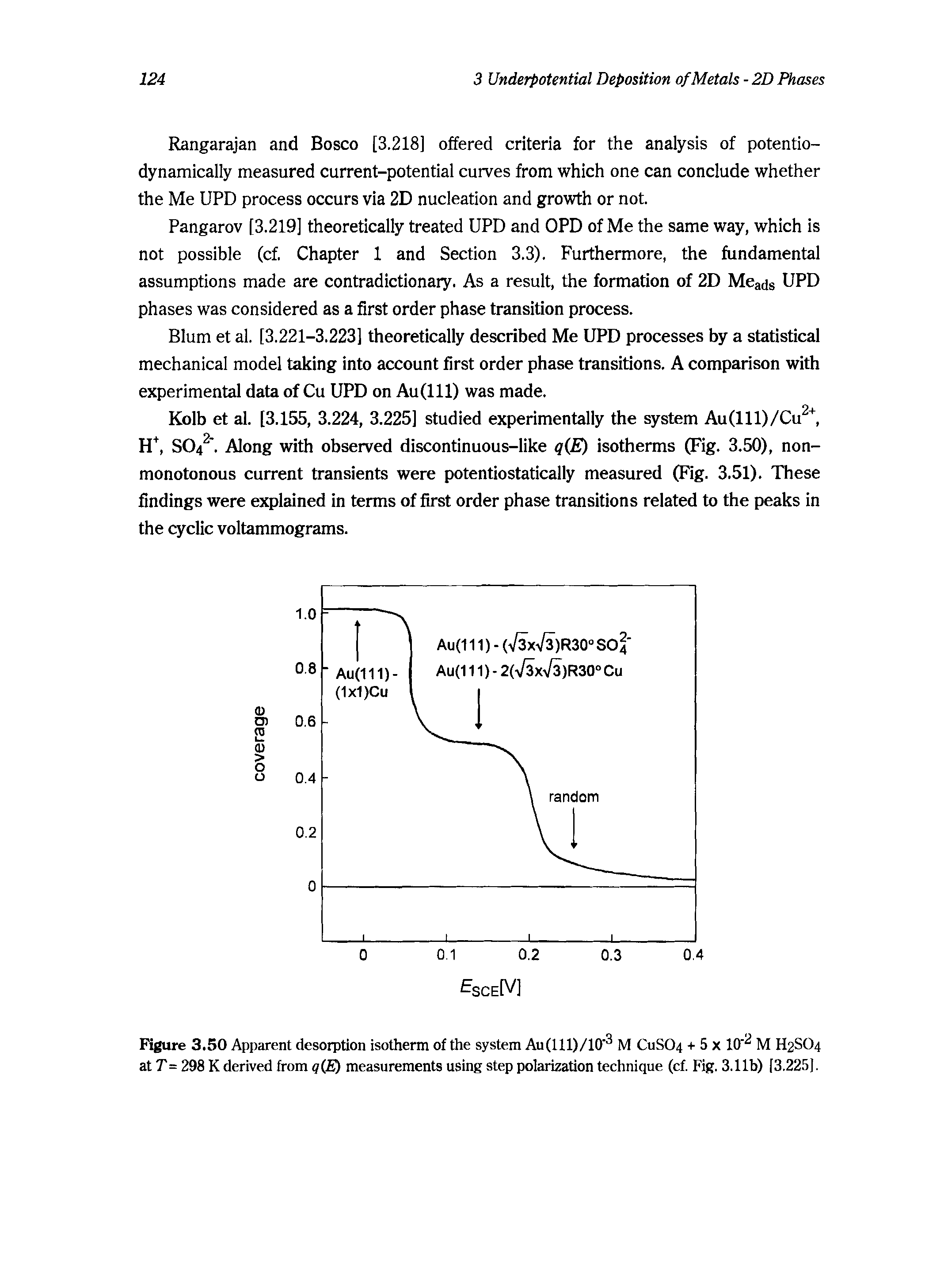 Figure 3.50 Apparent desorption isotherm of the system Au(lll)/10 M CuSOd + 5 x 10 M H2SO4 at T= 298 K derived from q(p ) measurements using step polarization technique (cf. Fig. 3.11b) [3.225],...