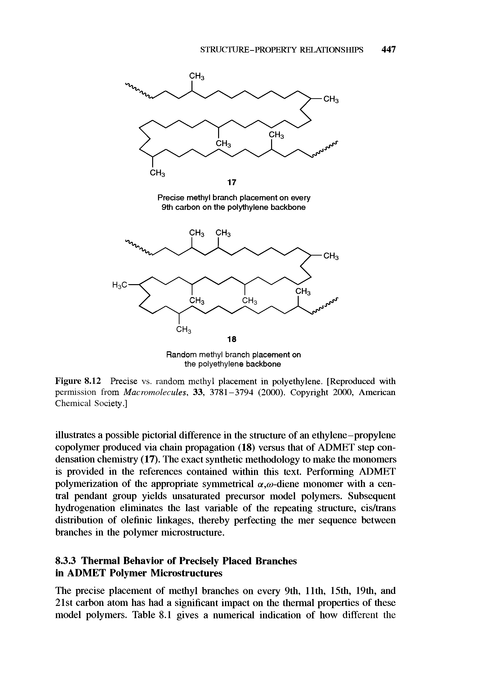 Figure 8.12 Precise vs. random methyl placement in polyethylene. [Reproduced with permission from Macromolecules, 33, 3781-3794 (2000). Copyright 2000, American Chemical Society.]...