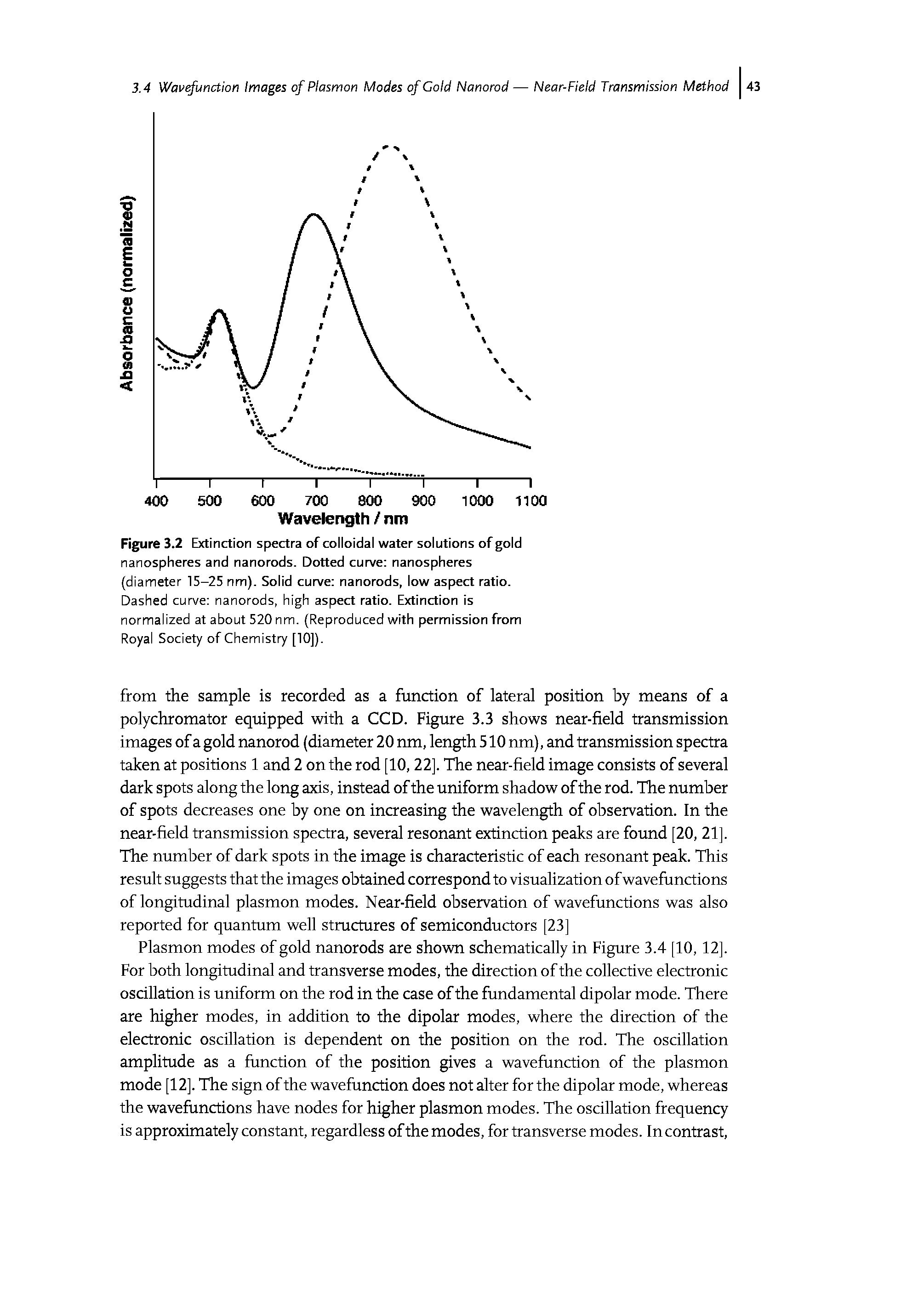 Figure 3.2 Extinction spectra of colloidal water solutions of gold nanospheres and nanorods. Dotted curve nanospheres (diameter 15-25 nm). Solid curve nanorods, low aspect ratio. Dashed curve nanorods, high aspect ratio. Extinction is normalized at about 520 nm. (Reproduced with permission from Royal Society of Chemistry [10]).