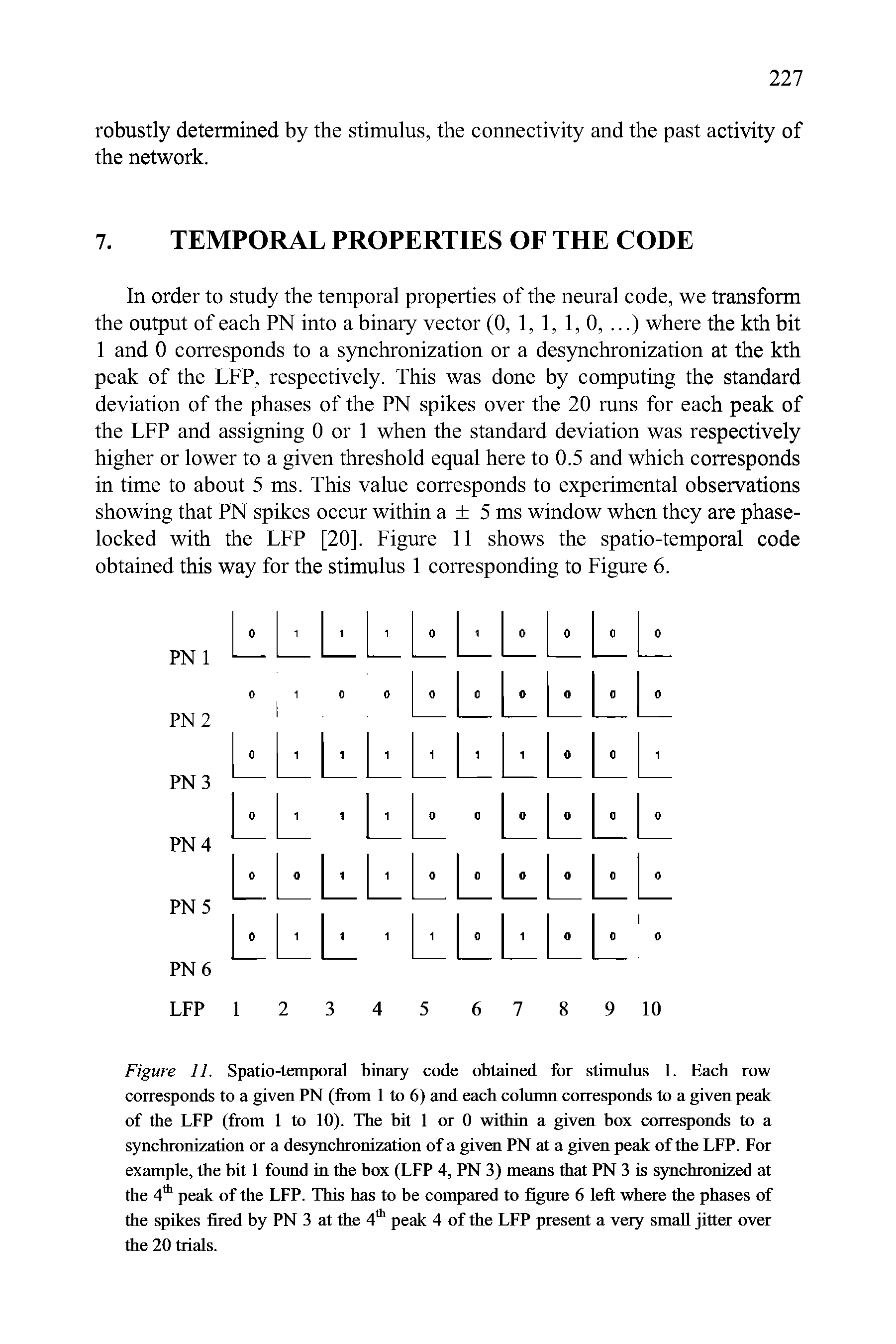 Figure 11. Spatio-temporal binary code obtained for stimulns 1. Each row corresponds to a given PN (from 1 to 6) and each column corresponds to a given peak of the LFP (from 1 to 10). The hit 1 or 0 within a given box corresponds to a synchronization or a desynchronization of a given PN at a given peak of the LFP. For example, the bit 1 foimd in the box (LFP 4, PN 3) means that PN 3 is synchronized at the 4 peak of the LFP. This has to be compared to figure 6 left where the phases of the spikes fired by PN 3 at the 4 peak 4 of the LFP present a very small jitter over the 20 trials.
