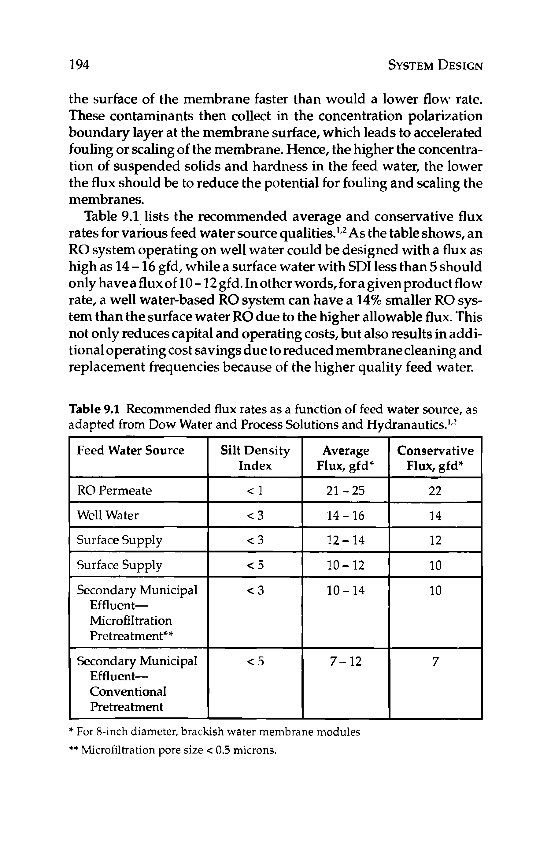 Table 9.1 Recommended flux rates as a function of feed water source, as adapted from Dow Water and Process Solutions and Hydranautics.1-...