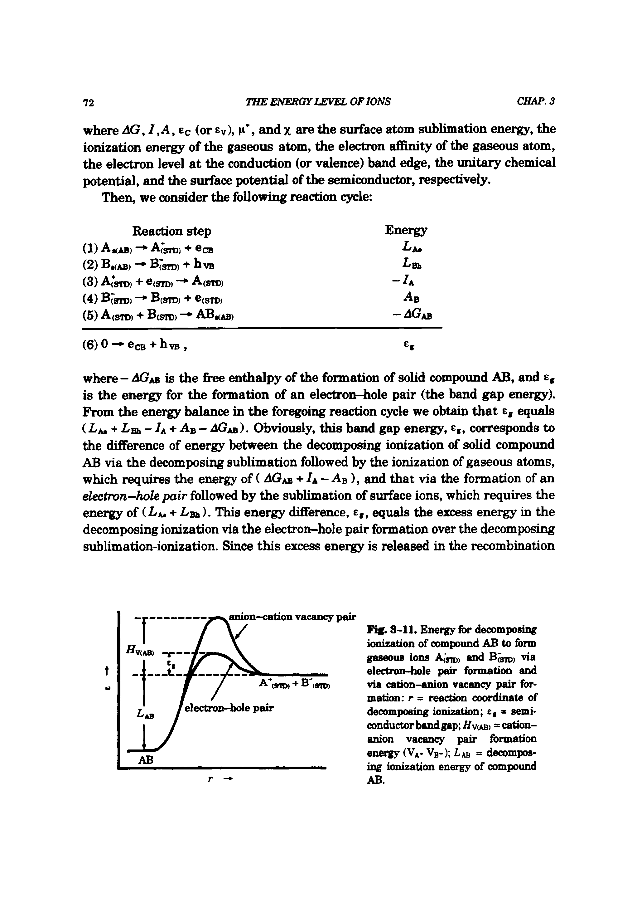 Fig. 3-11. Energy for decomposing ionization of compound AB to form gaseous ions A(giD) and via electron-hole pair formation and via cation-anion vacancy pair formation r = reaction coordinate of decomposing ionization e, s semiconductor band gap . vmb) = cation-anion vacancy pair formation energy (Va- Vb-) Lab = decomposing ionization energy of compound AB.
