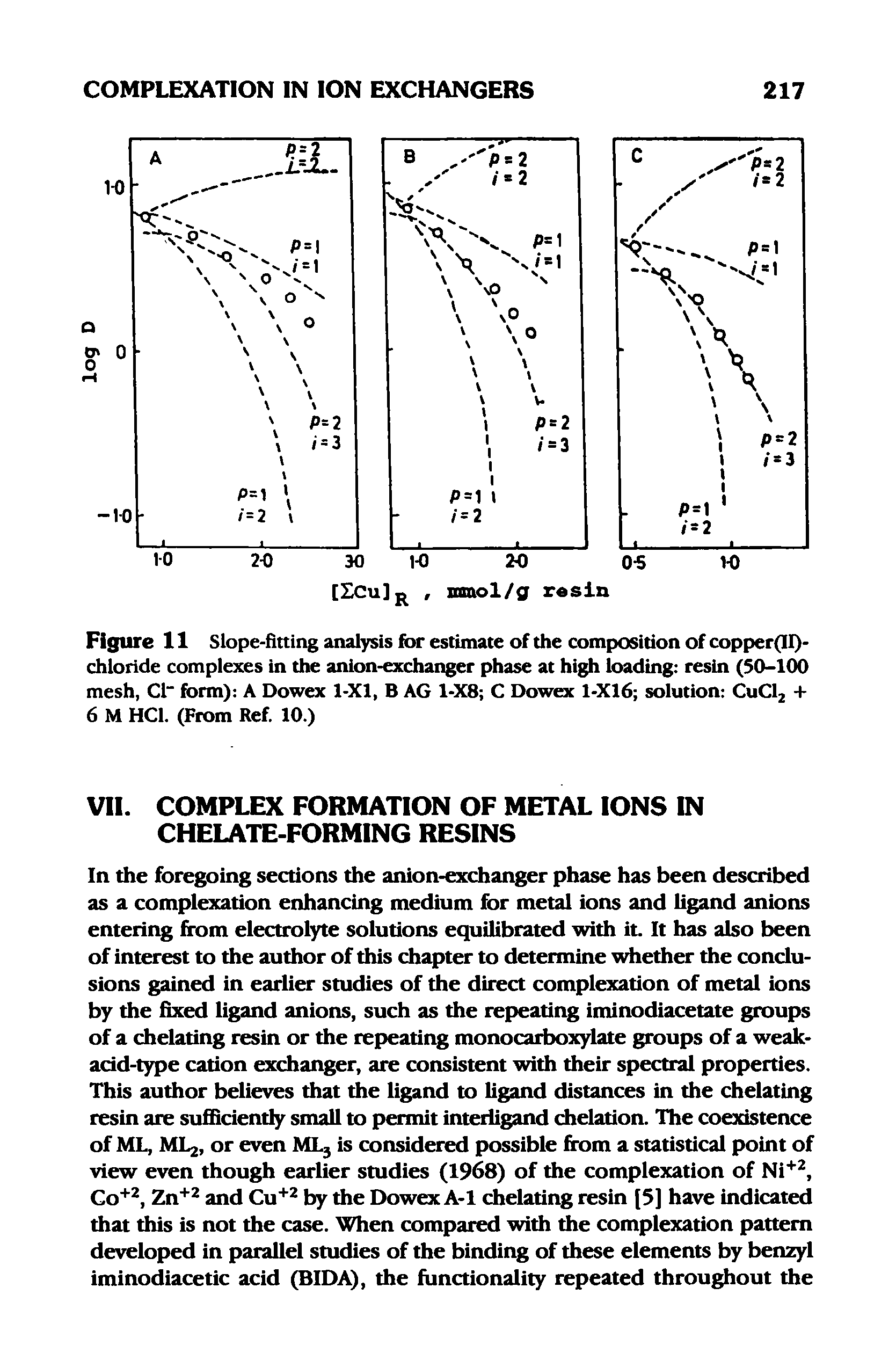 Figure 11 Slope-fitting analysis for estimate of the composition of copper(II)-chloride complexes in the anion-exchanger phase at high loading resin (50-100 mesh, Cl form) A Dowex 1-Xl, B AG 1-X8 C Dowex 1-X16 solution CuClj + 6 M HCl. (From Ref. 10.)...