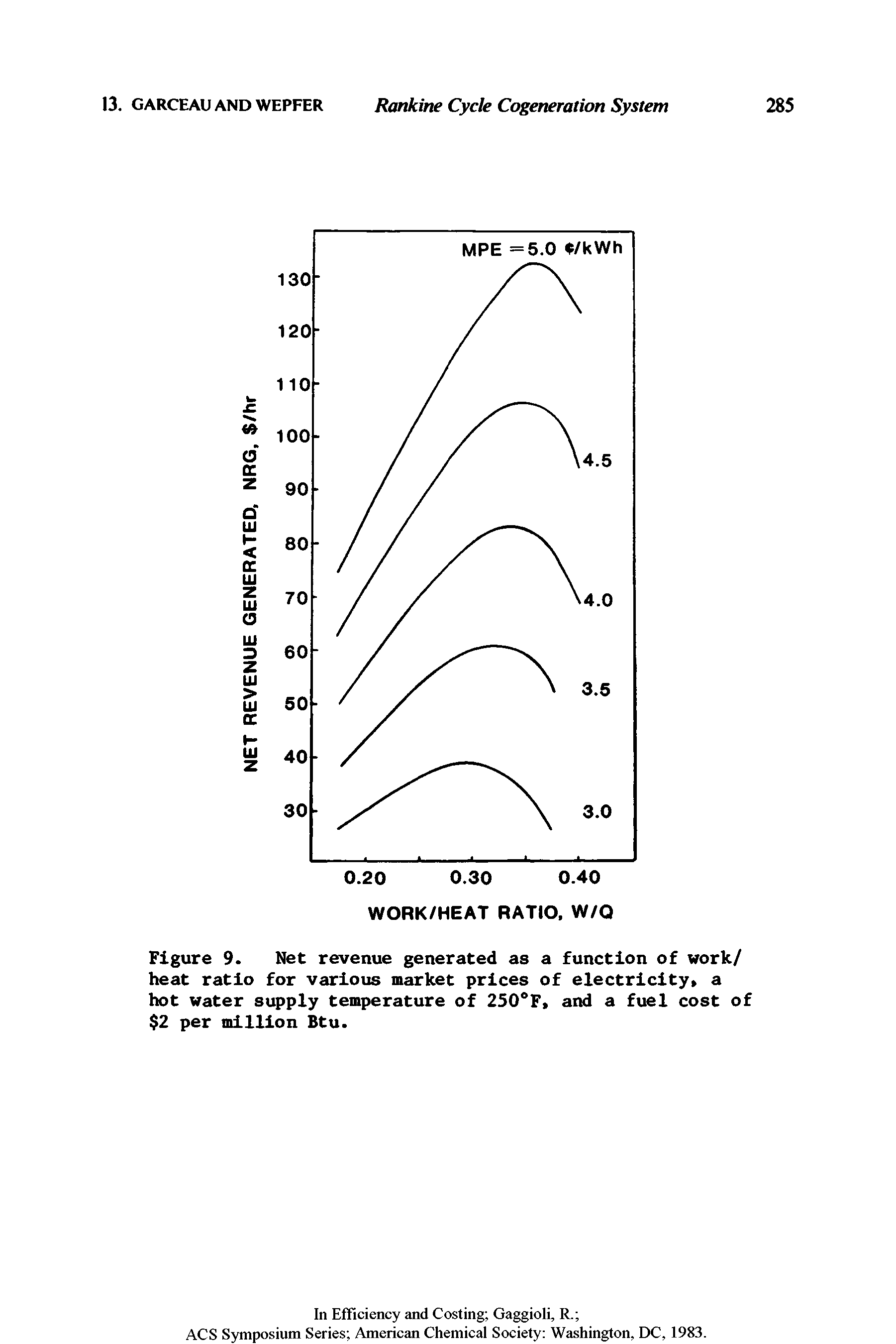 Figure 9. Net revenue generated as a function of work/ heat ratio for various market prices of electricity a hot water supply temperature of 250°F> and a fuel cost of 2 per million Btu.