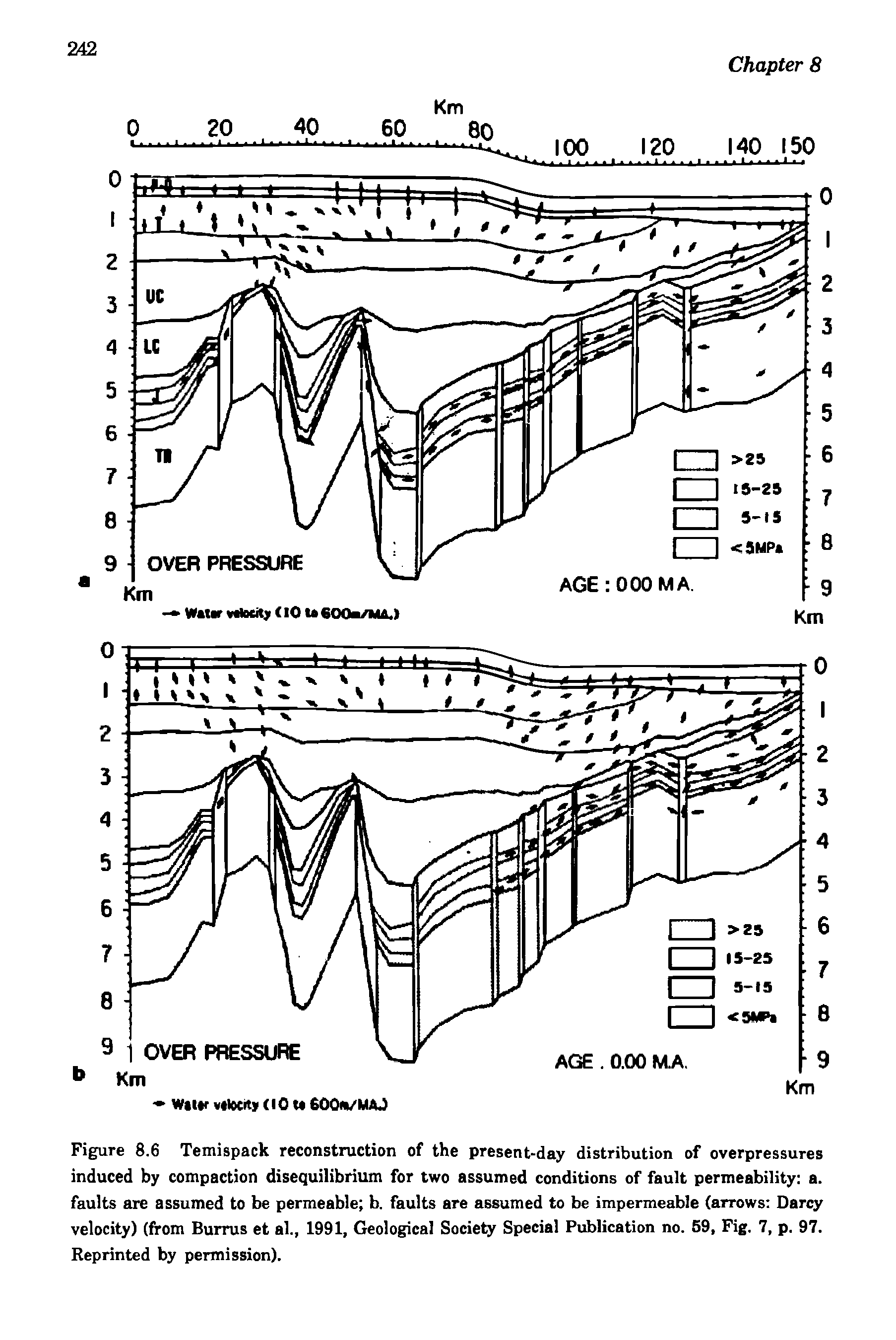 Figure 8.6 Temispack reconstruction of the present-day distribution of overpressures induced by compaction disequilibrium for two assumed conditions of fault permeability a. faults are assumed to be permeable b. faults are assumed to be impermeable (arrows Darcy velocity) (from Burrus et al., 1991, Geological Society Special Publication no. 59, Fig. 7, p. 97. Reprinted by permission).