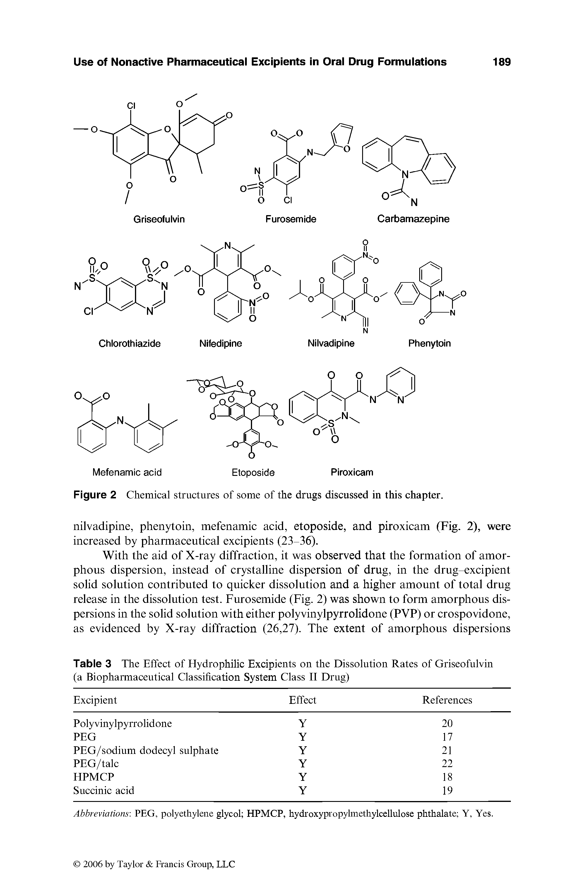 Table 3 The Effect of Hydrophilic Excipients on the Dissolution Rates of Griseofulvin (a Biophannaceutical Classification System Class II Drug)...