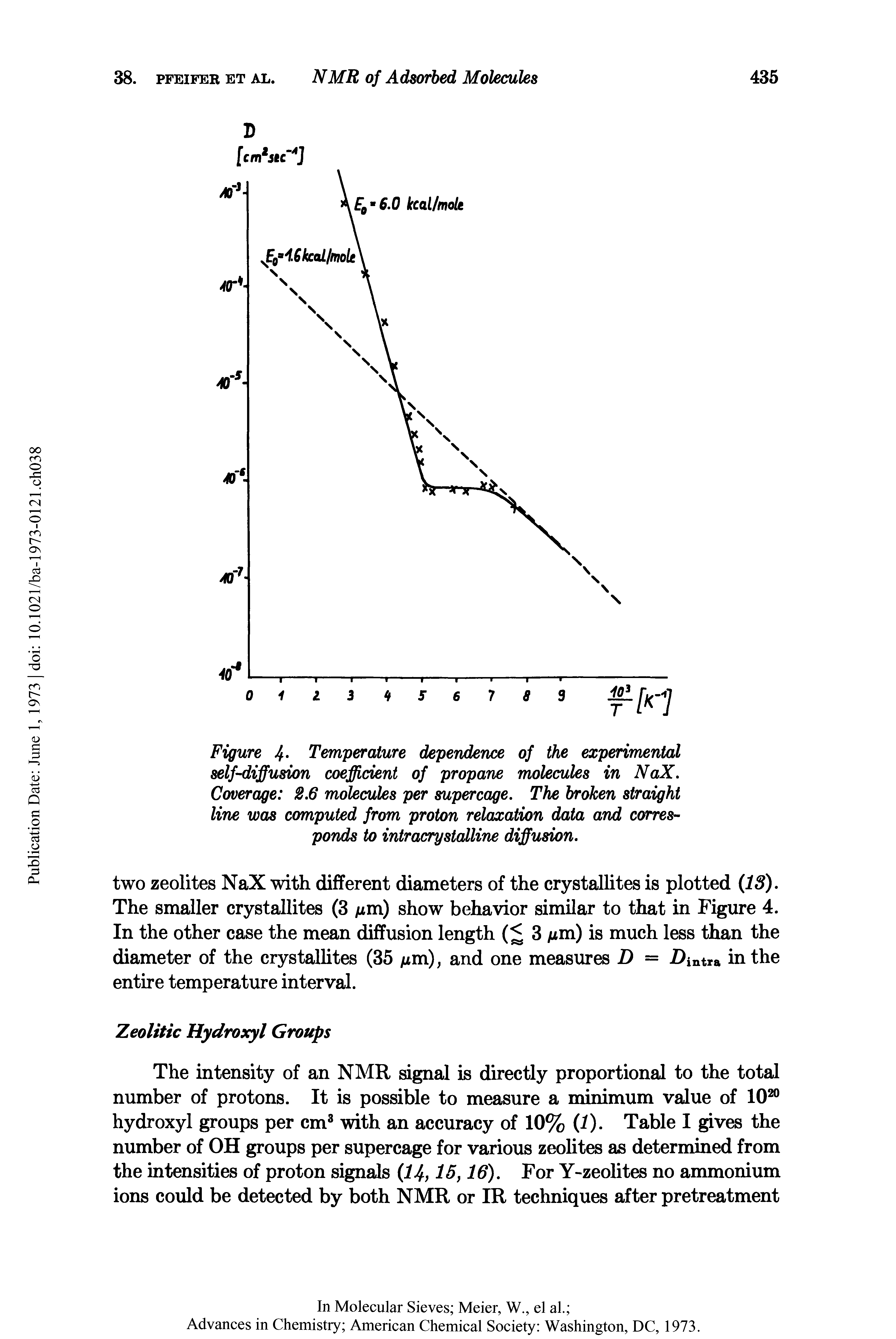 Figure 4 Temperature dependence of the experimental self-diffusion coefficient of propane molecules in NaX.