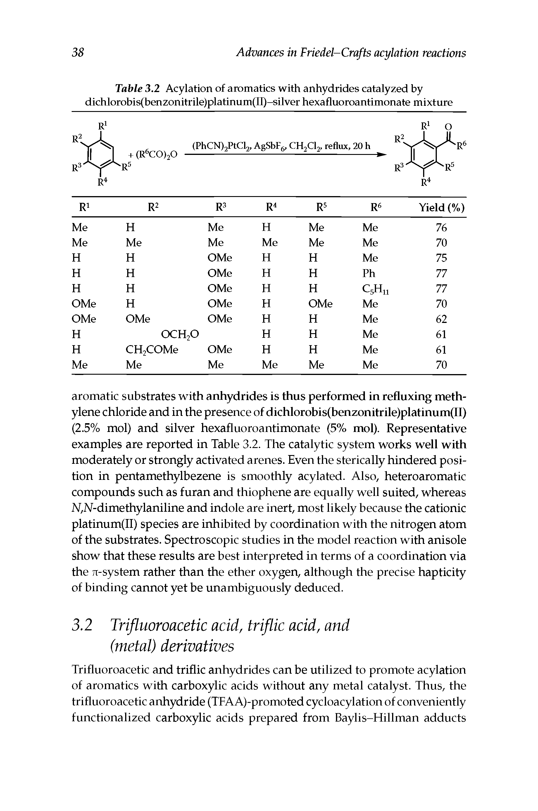 Table 3.2 Acylation of aromatics with anhydrides catalyzed by dichlorobis(benzonitrile)platinum(Il)-silver hexafluoroantimonate mixture...
