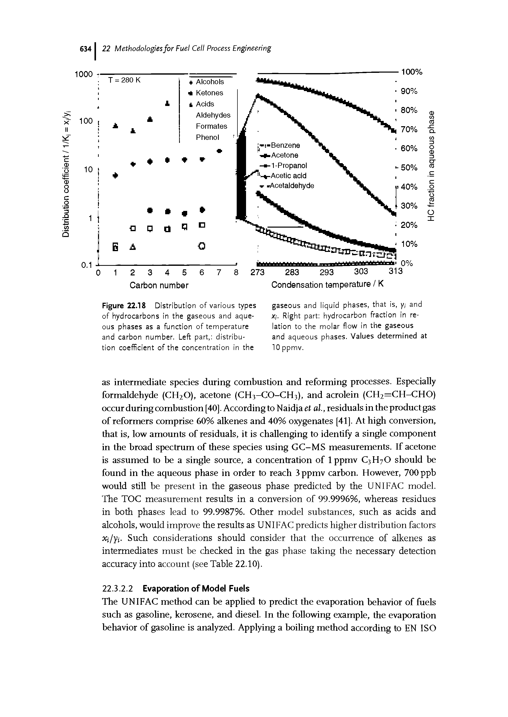 Figure 22.18 Distribution of various types of hydrocarbons in the gaseous and aqueous phases as a function of temperature and carbon number. Left part, distribution coefficient of the concentration in the...
