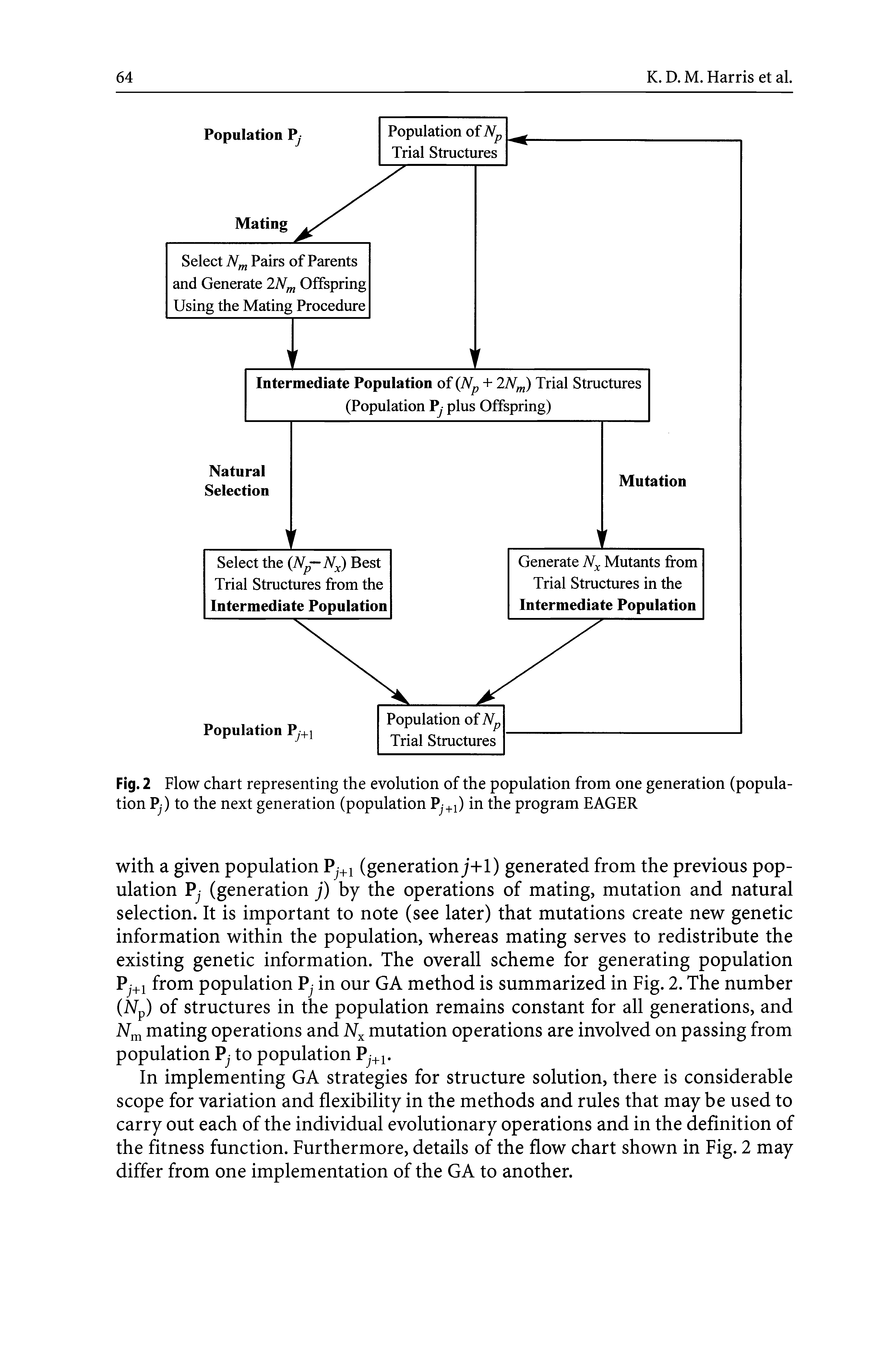 Fig. 2 Flow chart representing the evolution of the population from one generation (population P ) to the next generation (population P +1) in the program EAGER...