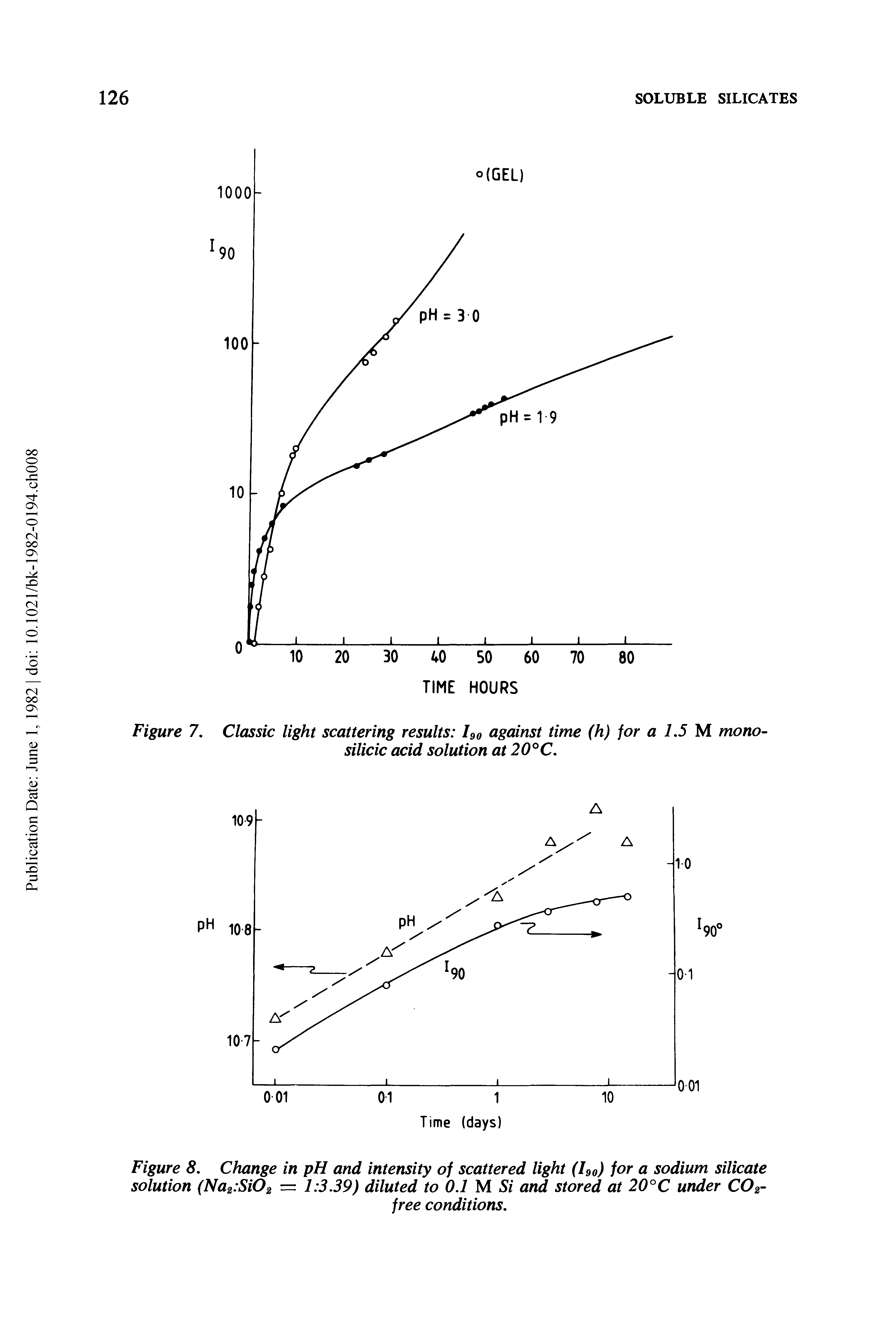 Figure 7. Classic light scattering results ho against time (h) for a 1,5 M mono-silicic acid solution at 2O C,...