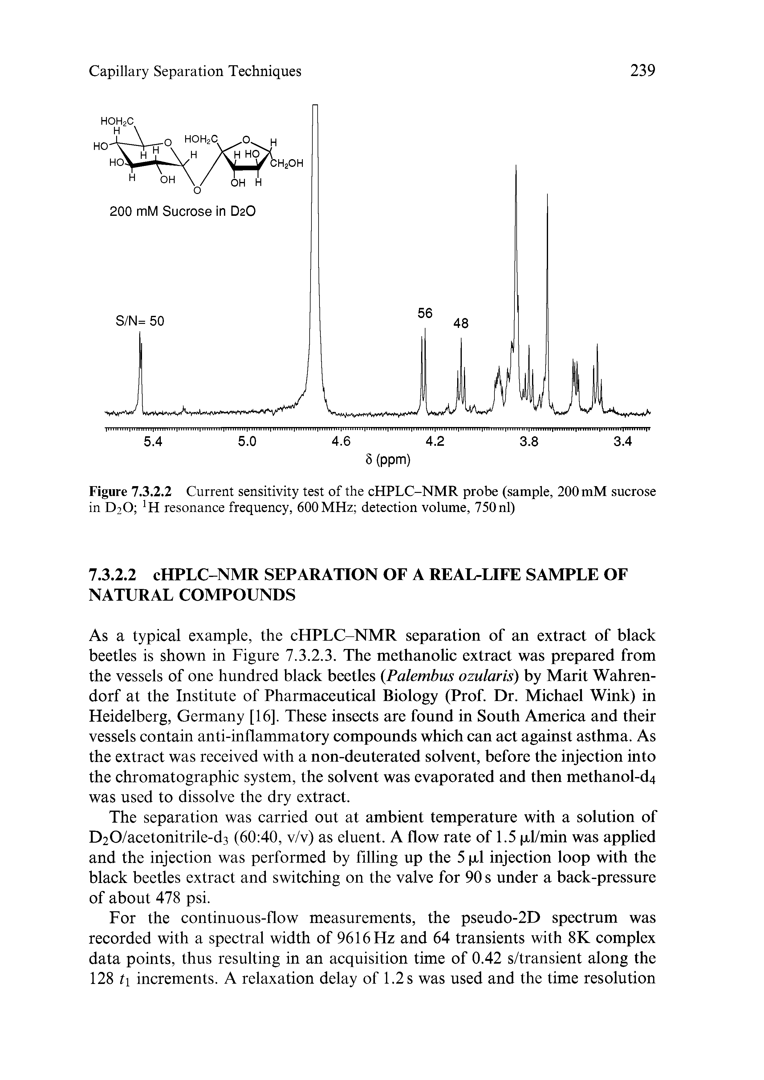 Figure 13.2.2 Current sensitivity test of the cHPLC-NMR probe (sample, 200 mM sucrose in D2O H resonance frequency, 600 MHz detection volume, 750 nl)...