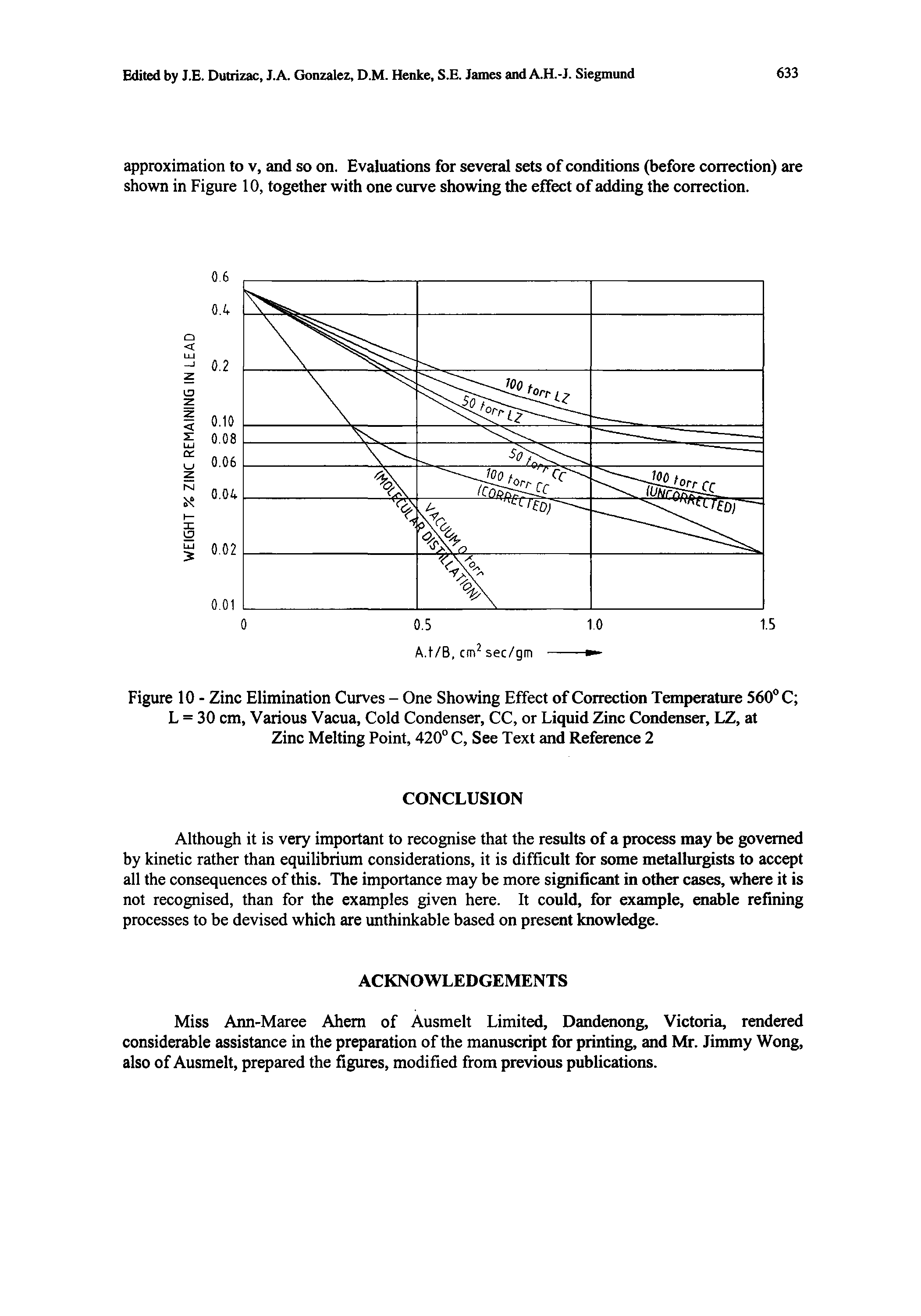 Figure 10 - Zinc Elimination Curves - One Showing Effect of Correction Temperature 560 C L = 30 cm, Various Vacua, Cold Condenser, CC, or Liquid Zinc Condenser, LZ, at Zinc Melting Point, 420° C, See Text and Reference 2...