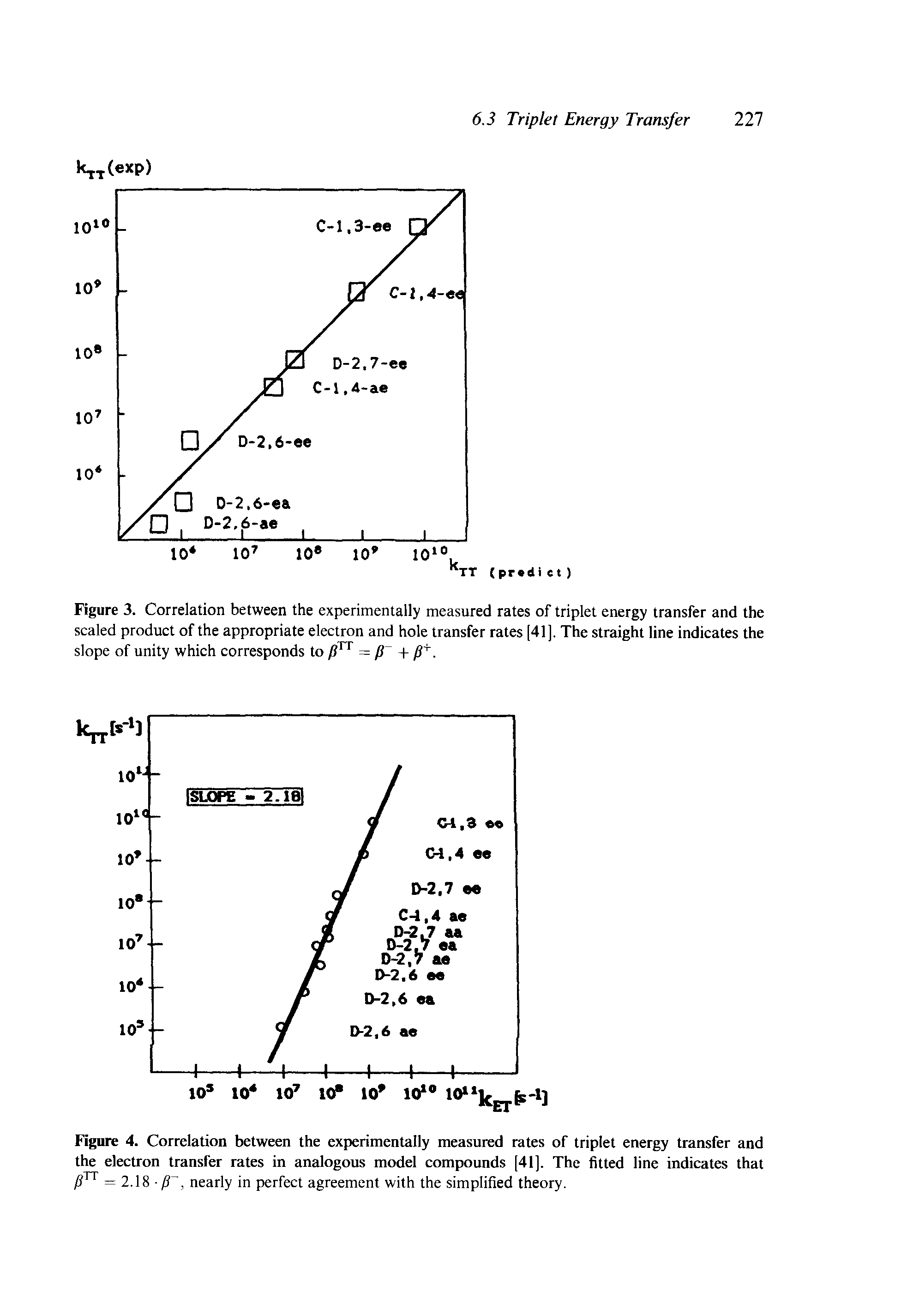 Figure 3. Correlation between the experimentally measured rates of triplet energy transfer and the scaled product of the appropriate electron and hole transfer rates [41]. The straight line indicates the slope of unity which corresponds to = fSy. ...