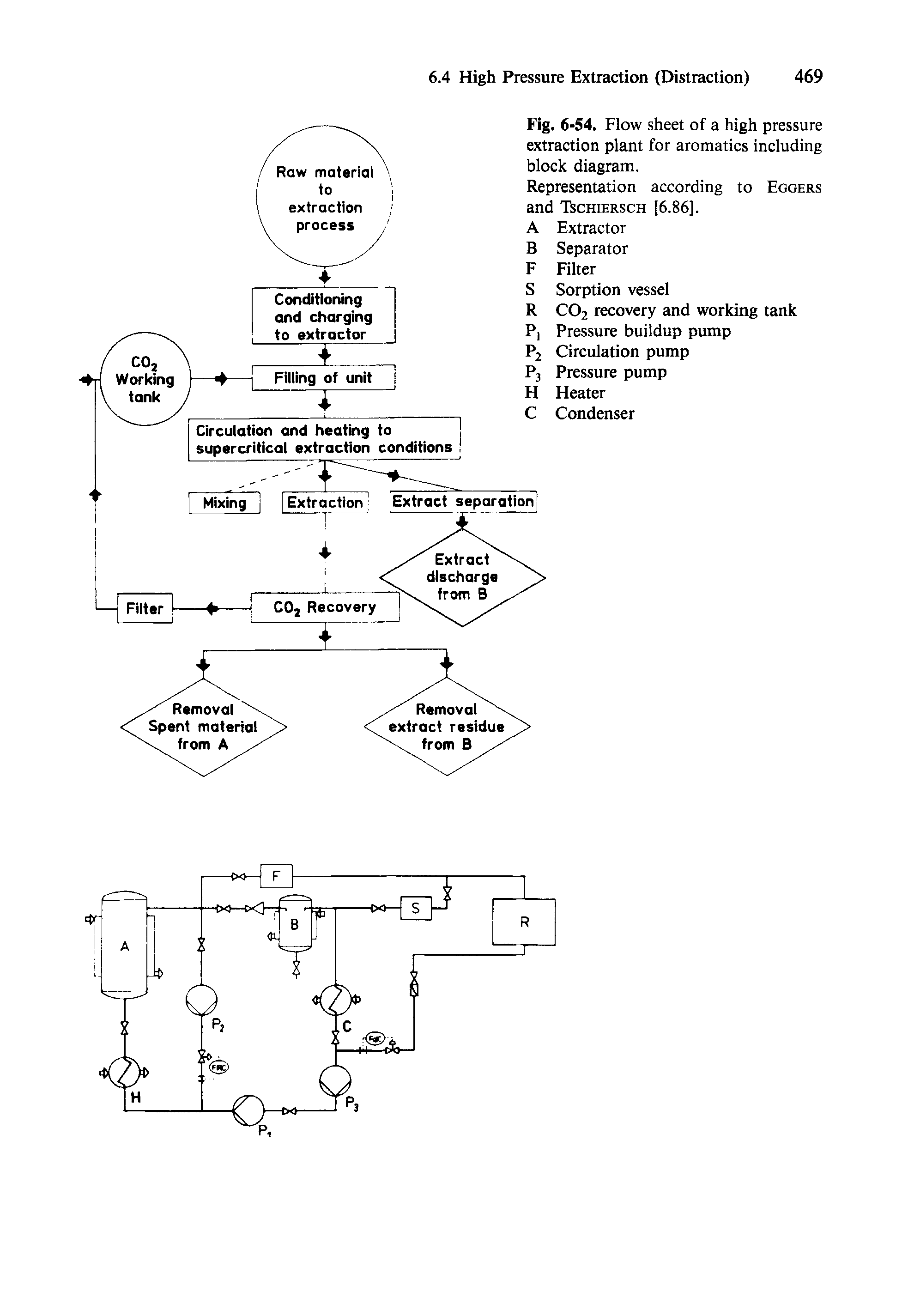 Fig. 6-54. Flow sheet of a high pressure extraction plant for aromatics including block diagram.